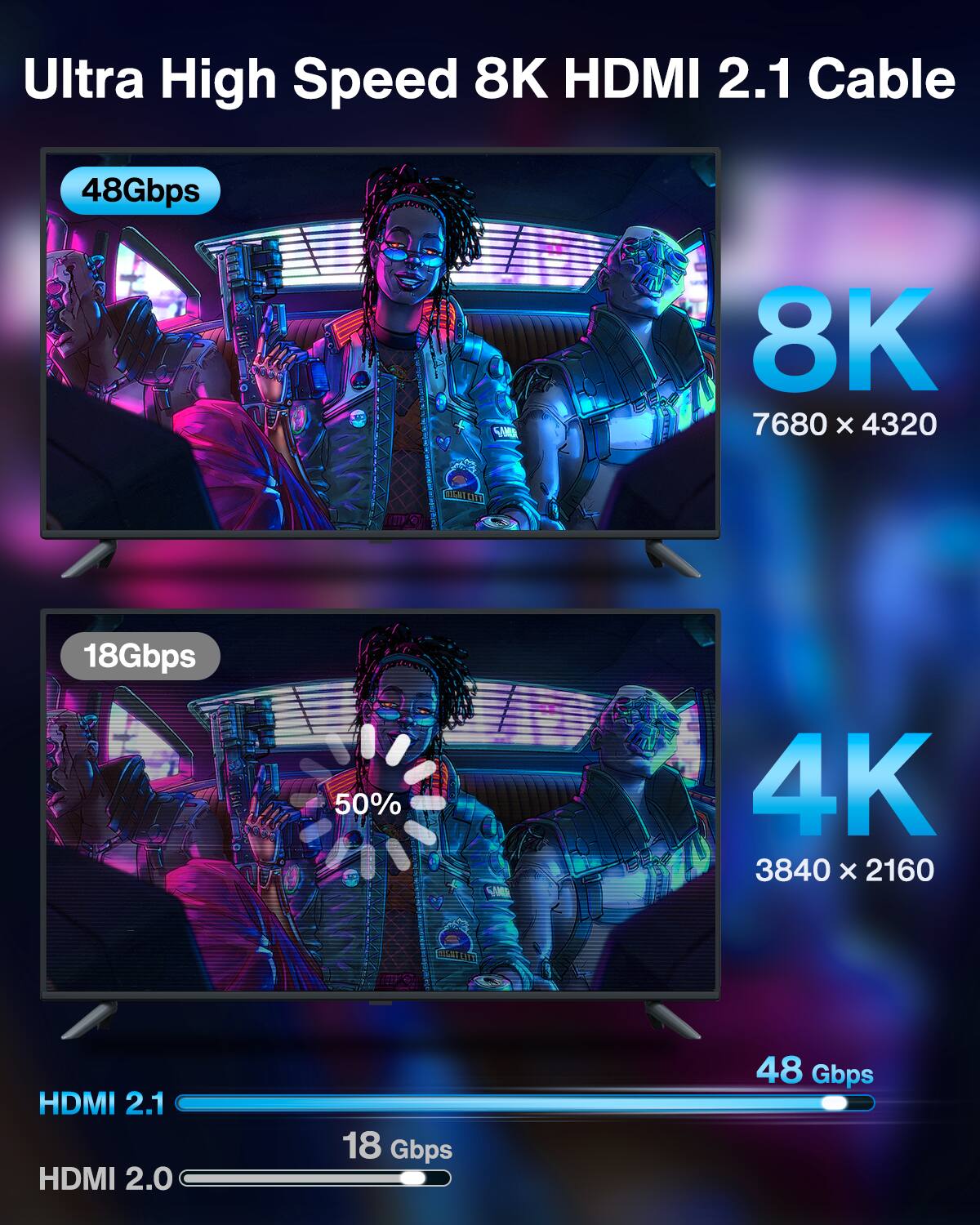 Ultra High Speed 8K HDMI 2.1 Cable

48Gbps  
8K  
7680 x 4320

18Gbps  
4K  
3840 x 2160

HDMI 2.1  
48 Gbps

HDMI 2.0  
18 Gbps