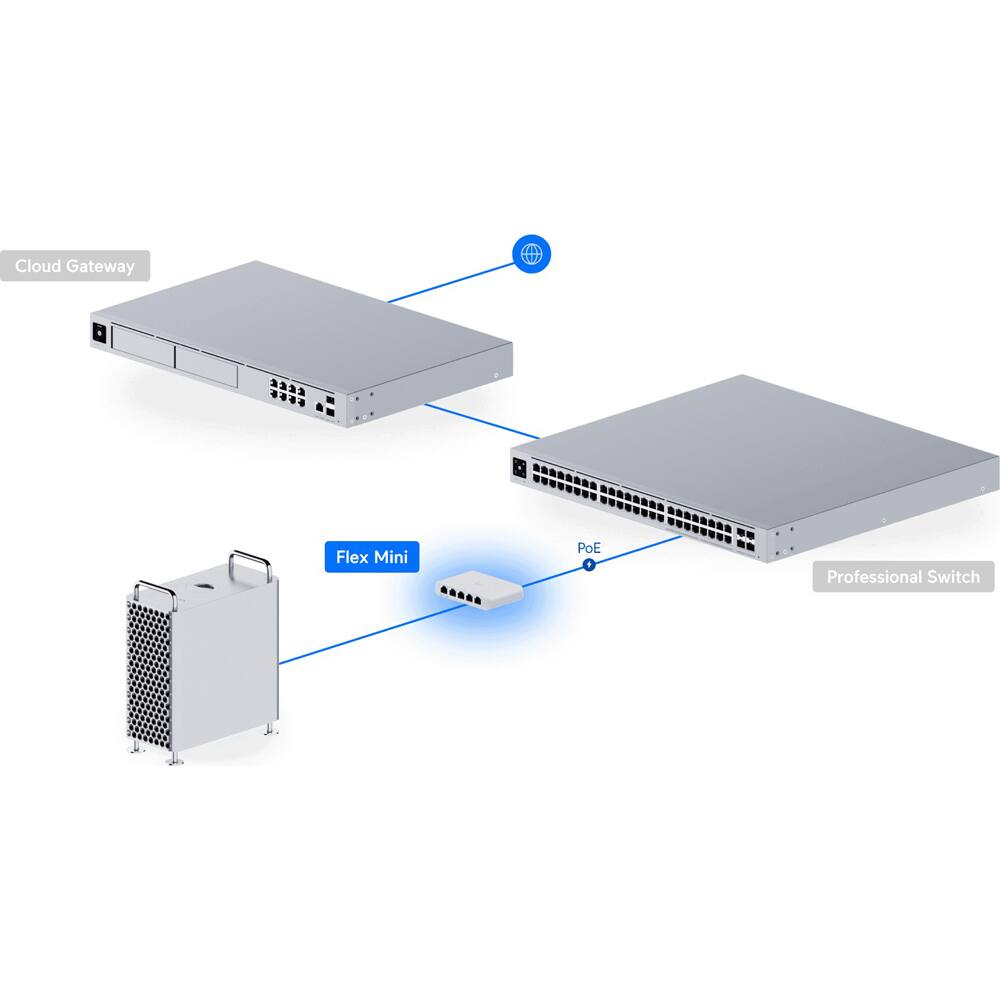 Cloud Gateway  
Flex Mini  
Professional Switch  
PoE