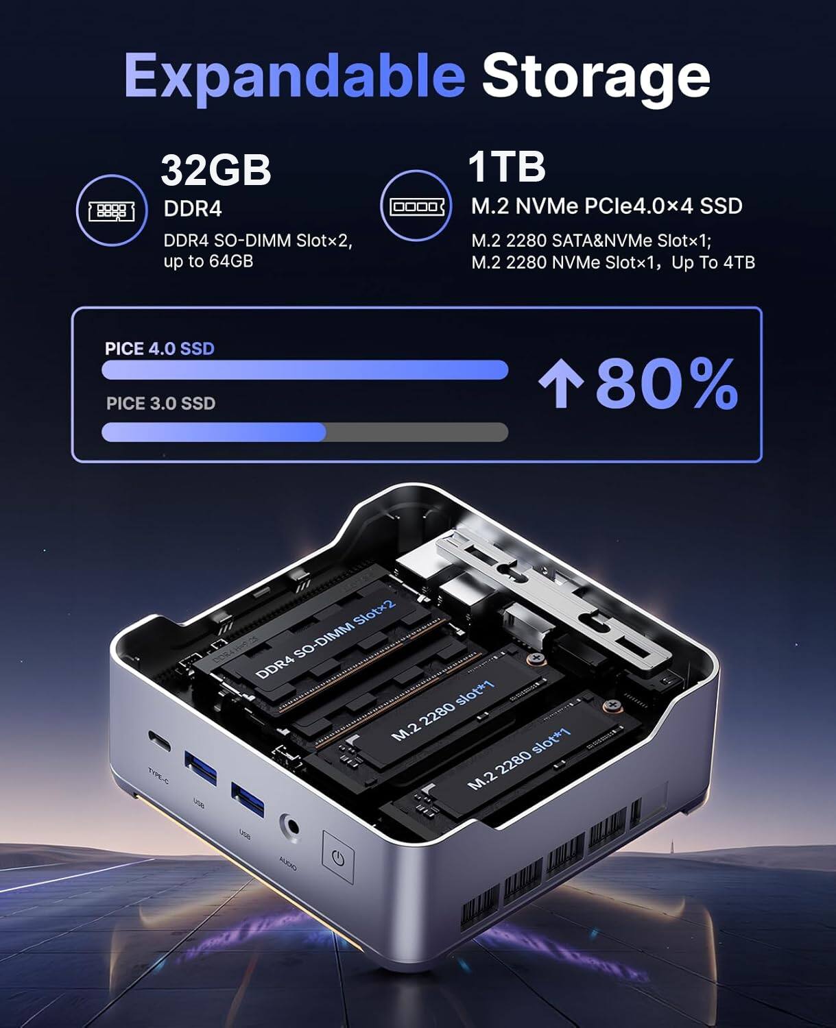 Kamrui H2 Mini PC Intel Core i5 14450HX 32GB(16GB*2) RAM 1TB NVMe