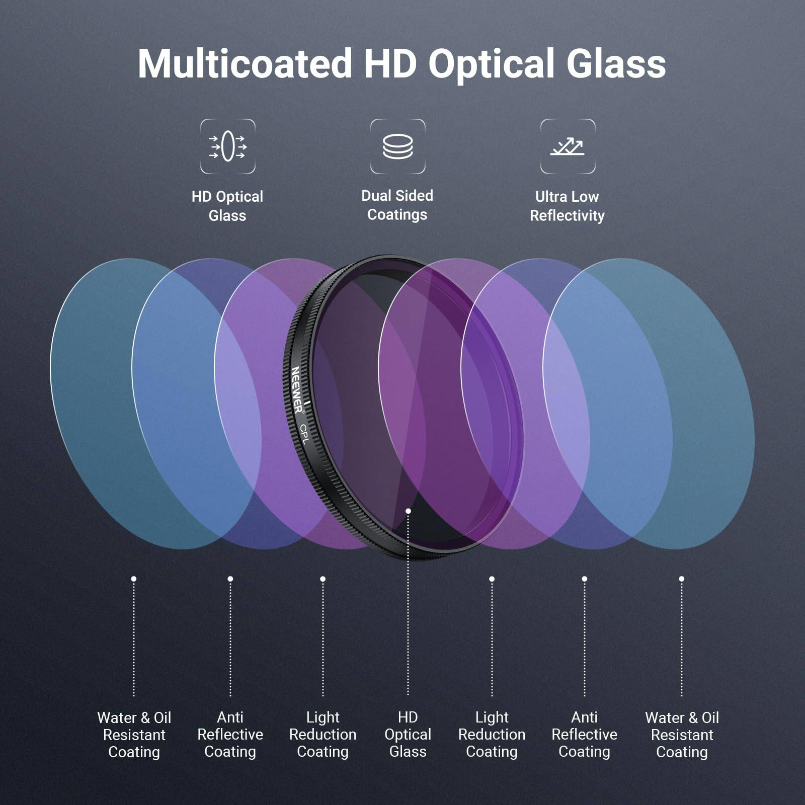 Multicoated HD Optical Glass  
HD Optical Glass  
Dual Sided Coatings  
Ultra Low Reflectivity  
NEEWER CPL  
Water & Oil Resistant Coating  
Anti Reflective Coating  
Light Reduction Coating  
HD Optical Glass  
Light Reduction Coating  
Anti Reflective Coating  
Water & Oil Resistant Coating