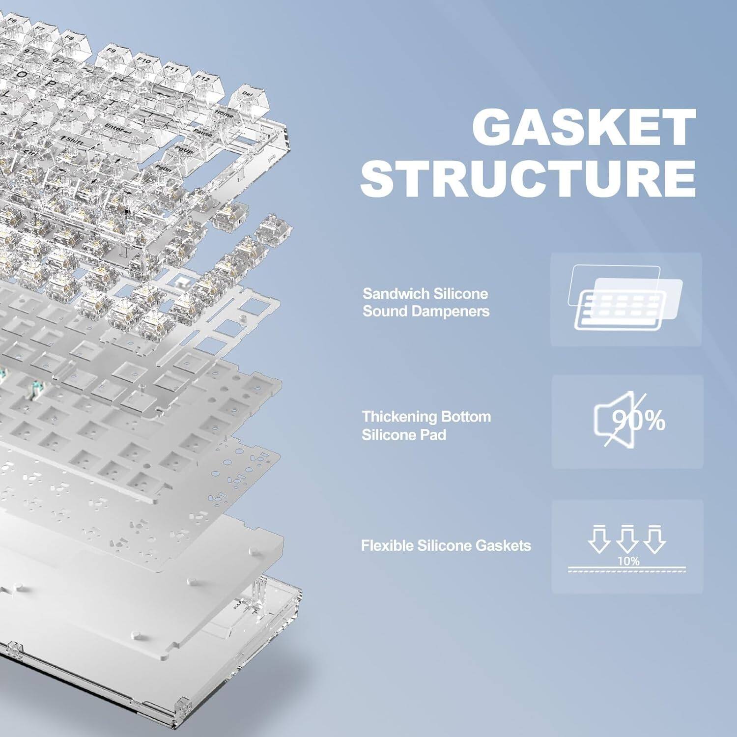 Gasket Structure: Sandwich Silicone Sound Dampeners, Thickening Bottom Silicone Pad, 90% Flexible Silicone Gaskets, 10%