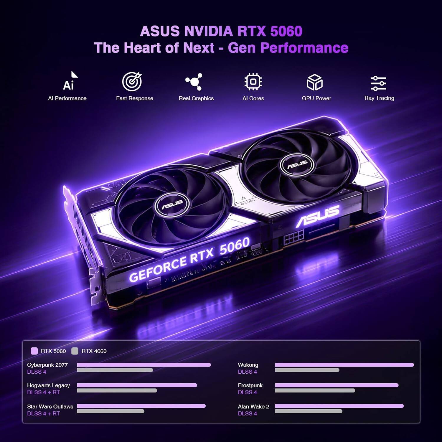 ASUS NVIDIA RTX 5060  
The Heart of Next-Gen Performance  

AI Performance  
Fast Response  
Real Graphics  
AI Cores  
GPU Power  
Ray Tracing  

GEFORCE RTX 5060  

RTX 5060  
RTX 4060  

Cyberpunk 2077  
DLSS 4  

Hogwarts Legacy  
DLSS 4 + RT  

Star Wars Outlaws  
DLSS 4 + RT  

Wukong  
DLSS 4  

Frostpunk  
DLSS 4  

Alan Wake 2  
DLSS 4