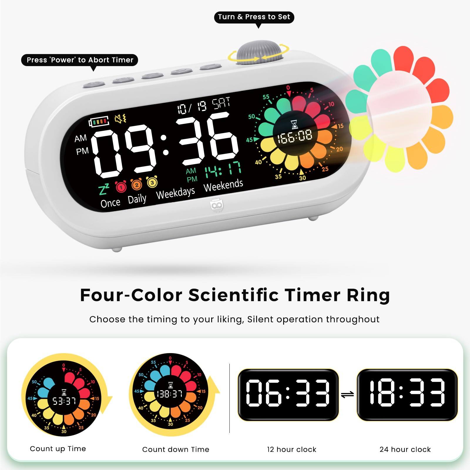 Turn & Press to Set  
Press 'Power' to Abort Timer  

0 5 55  
10/ 19 SAT 10 50 15 AM 09:36 45 166:08 PM 20 40 AM 25 PM 35 30  
Weekends Daily Weekdays Once  

Four-Color Scientific Timer Ring  
Choose the timing to your liking, Silent operation throughout  

Count up Time  
Count down Time  
12 hour clock  
24 hour clock
