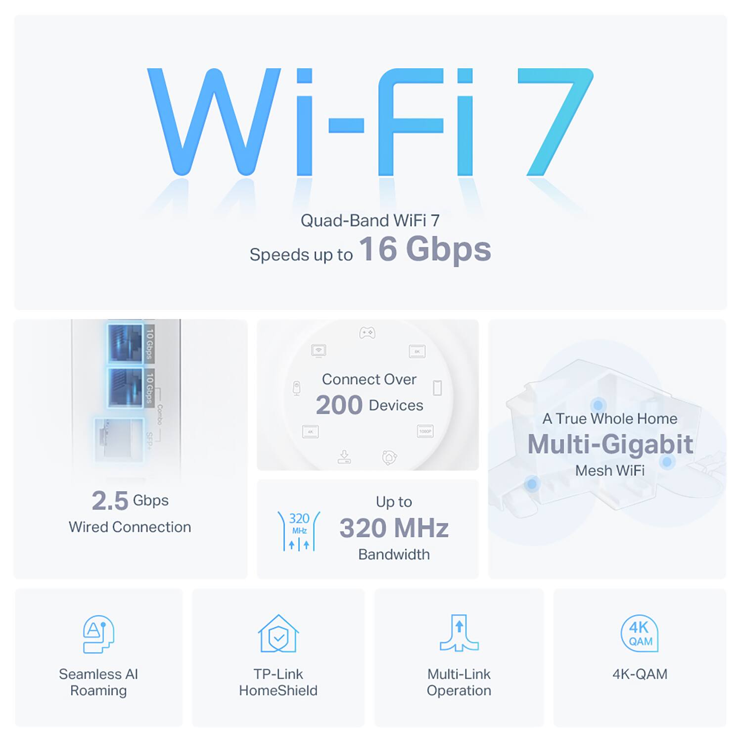 Wi-Fi 7  
Quad-Band WiFi 7  
Speeds up to 16 Gbps  

2.5 Gbps Wired Connection  
Connect Over 200 Devices  
Up to 320 MHz Bandwidth  

A True Whole Home Multi-Gigabit Mesh WiFi  

Seamless AI Roaming  
TP-Link HomeShield  
Multi-Link Operation  
4K-QAM