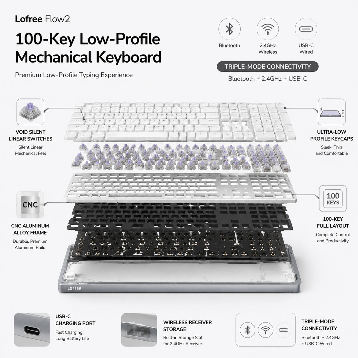 Lofree Flow2 100-Key Low-Profile Mechanical Keyboard

Premium Low-Profile Typing Experience

Bluetooth 2.4GHz USB-C Wireless TRIPLE-MODE CONNECTIVITY Bluetooth + 2.4GHz + USB-C

VOID SILENT LINEAR SWITCHES

ULTRA-LOW PROFILE KEYCAPS Silent Linear Mechanical Feel Sleek, Thin and Comfortable

CNC ALUMINUM ALLOY FRAME Durable. Premium Aluminum Build

100-KEY FULL LAYOUT Complete Control and Productivity

Lofree USB-C CHARGING PORT Fast Charging. Long Battery Life

WIRELESS RECEIVER STORAGE Built-in Storage Slot for 2.4GHz Receiver

TRIPLE-MODE CONNECTIVITY Bluetooth + 2.4GHz + USB-C