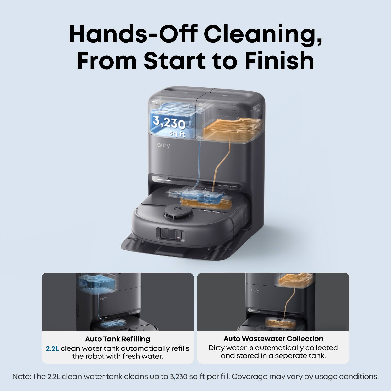 Hands-Off Cleaning, From Start to Finish

3,230 sq ft

Auto Tank Refilling
2.2L clean water tank automatically refills the robot with fresh water.

Auto Wastewater Collection
Dirty water is automatically collected and stored in a separate tank.

Note: The 2.2L clean water tank cleans up to 3,230 sq ft per fill. Coverage may vary by usage conditions.