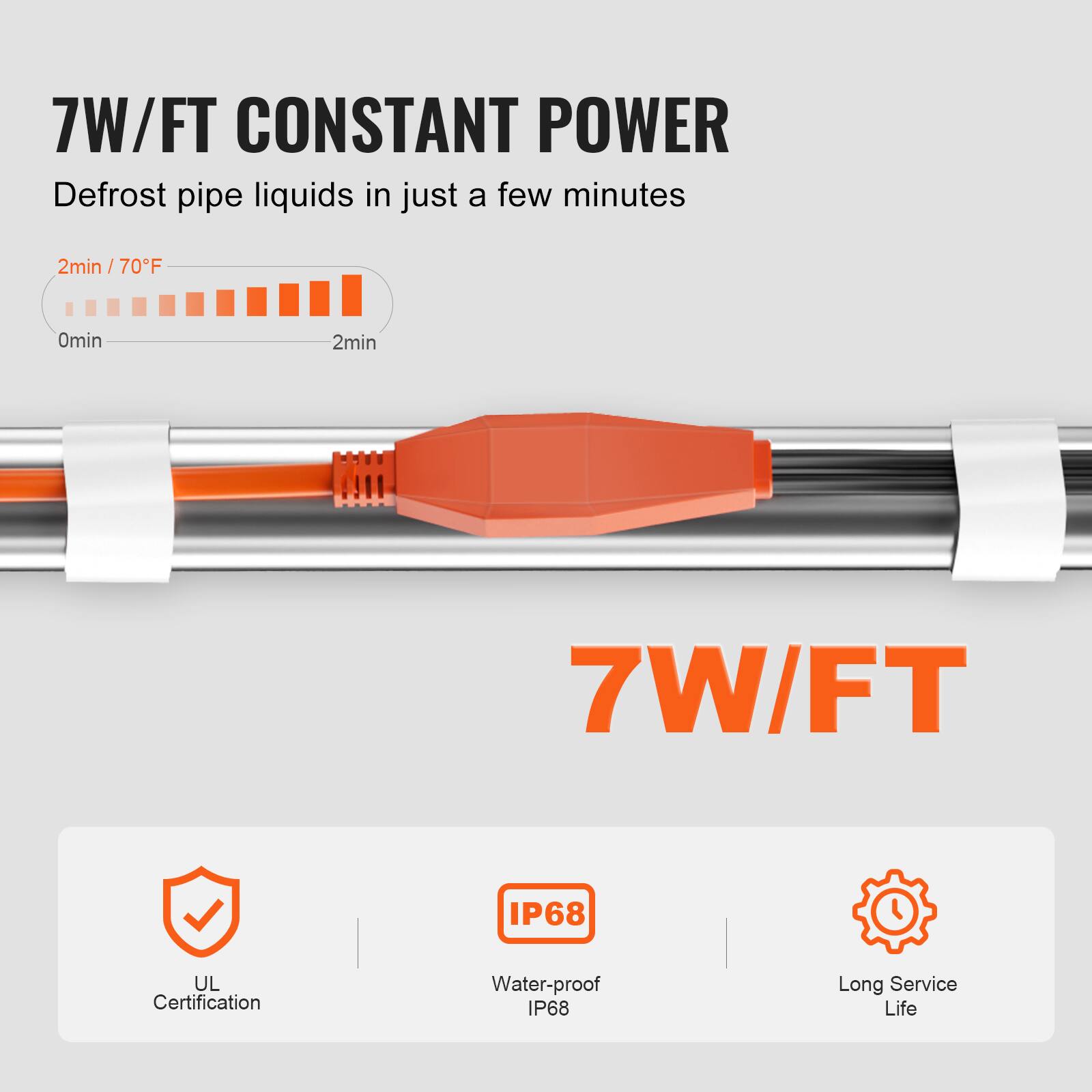 7W/FT CONSTANT POWER  
Defrost pipe liquids in just a few minutes  
2min / 70°F  
0min  
2min  

7W/FT  
IP68  
UL Certification  
Water-proof IP68  
Long Service Life