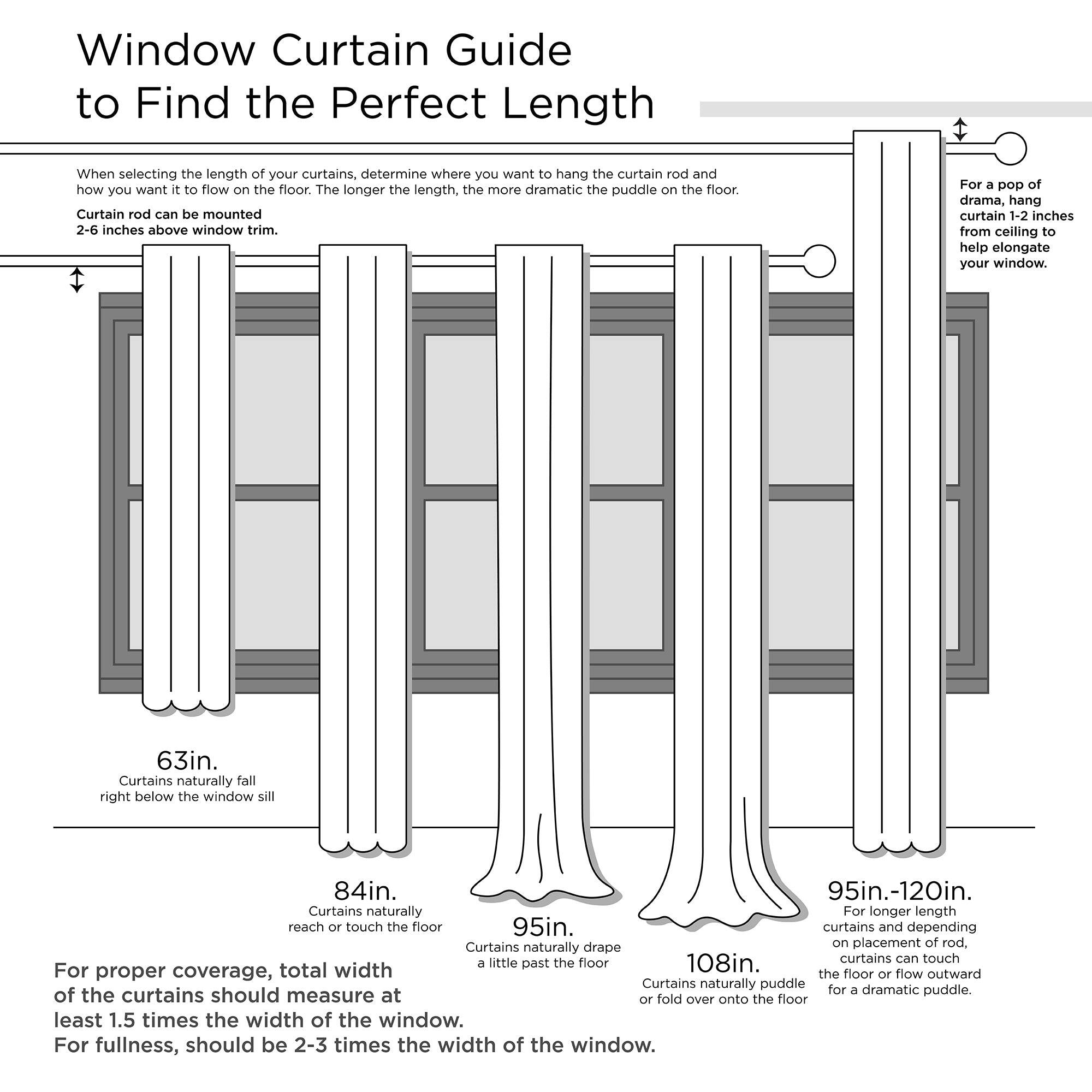 Window Curtain Guide to Find the Perfect Length

When selecting the length of your curtains, determine where you want to hang the curtain rod and how you want it to flow on the floor. The longer the length, the more dramatic the puddle on the floor. Curtain rod can be mounted 2-6 inches above window trim. For a pop of drama, hang curtain 1-2 inches from ceiling to help elongate your window.

- 63in. Curtains naturally fall right below the window sill
- 84in. Curtains naturally reach or touch the floor
- 95in. Curtains naturally drape on the floor
- 95in.-120in. For longer length curtains and depending on placement of rod, curtains can touch the floor or flow outward for a dramatic puddle.
- 108in. Curtains naturally puddle or fold over onto the floor

For proper coverage, total width of the curtains should measure at least 1.5 times the width of the window. For fullness, should be 2-3 times the width of the window.