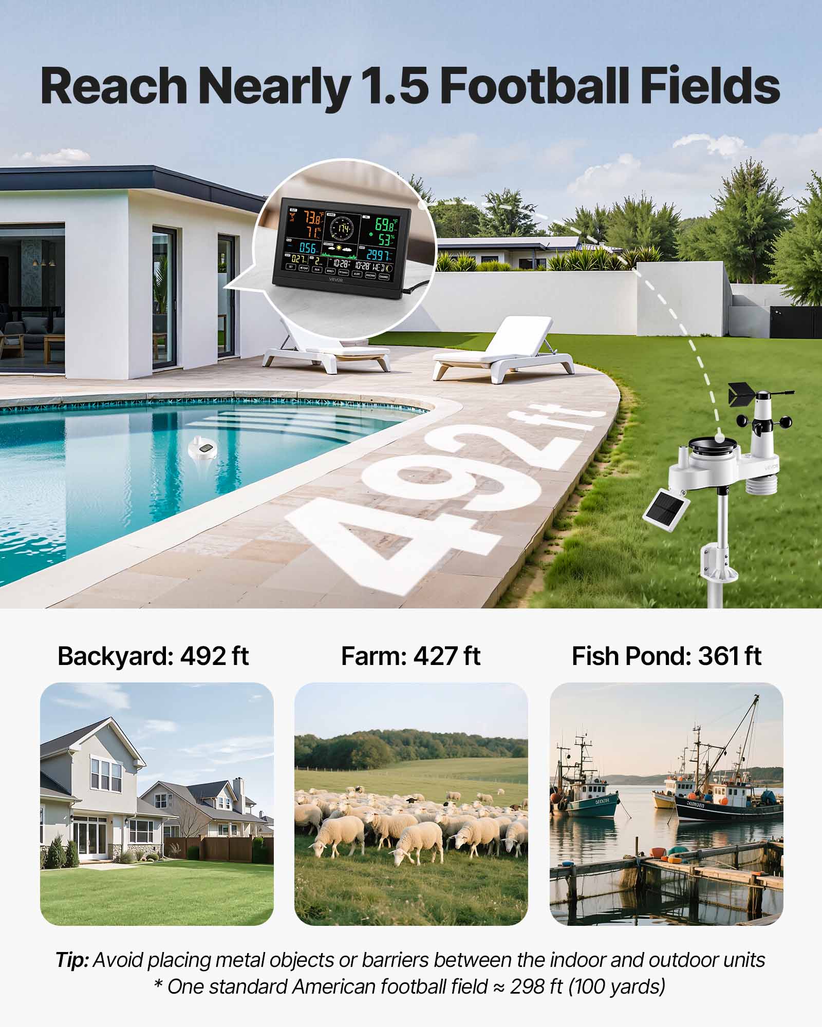Reach Nearly 1.5 Football Fields

Backyard: 492 ft  
Farm: 427 ft  
Fish Pond: 361 ft  

Tip: Avoid placing metal objects or barriers between the indoor and outdoor units  
* One standard American football field ≈ 298 ft (100 yards)