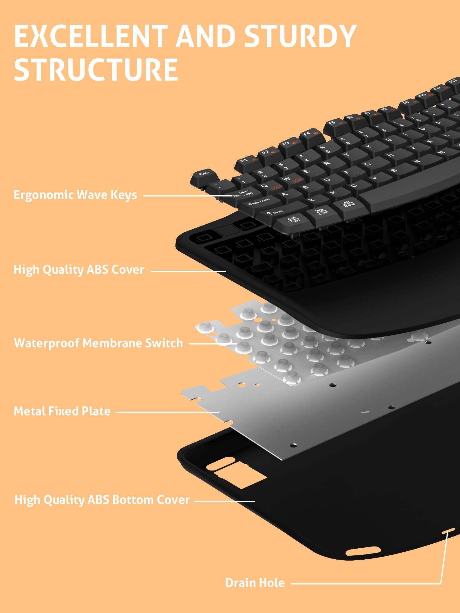 EXCELLENT AND STURDY STRUCTURE

- Ergonomic Wave Keys
- High Quality ABS Cover
- Waterproof Membrane Switch
- Metal Fixed Plate
- High Quality ABS Bottom Cover
- Drain Hole