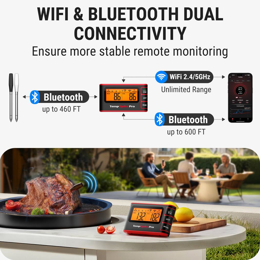 WIFI & BLUETOOTH DUAL CONNECTIVITY Ensure more stable remote monitoring with WiFi 2.4/5GHz and Bluetooth up to 460 FT. The TempSpike Pro device offers unlimited range for Bluetooth connectivity up to 600 FT.