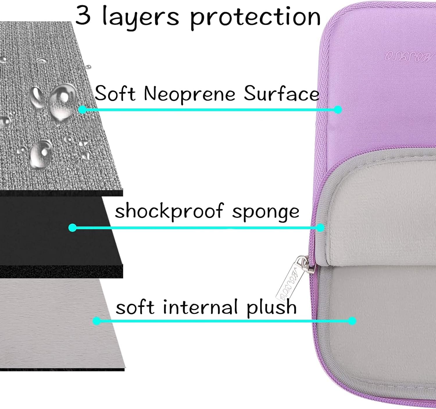 3 layers protection

- Soft Neoprene Surface
- shockproof sponge
- soft internal plush