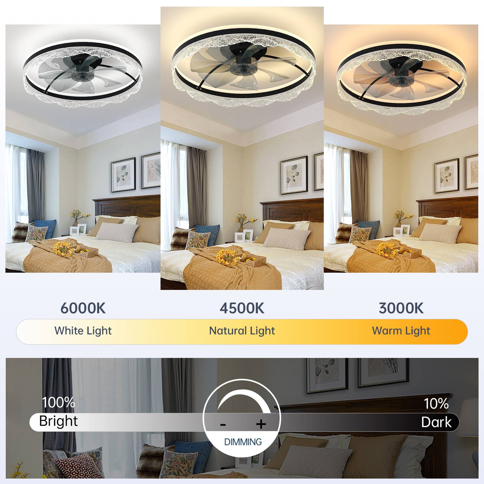 6000K White Light  
4500K Natural Light  
3000K Warm Light  

100% Bright  
DIMMING  
10% Dark