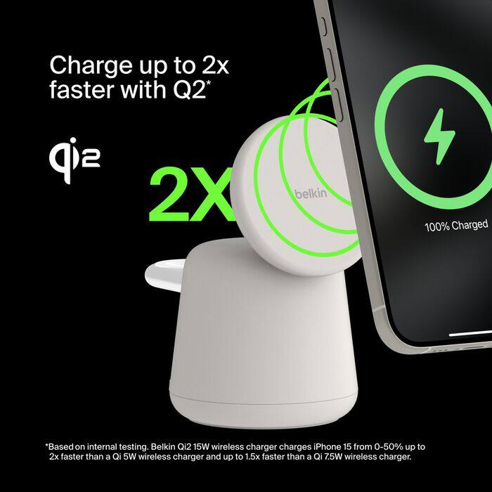 Charge up to 2x faster with Q2*  
2X  
100% Charged  

*Based on internal testing. Belkin Qi2 15W wireless charger charges iPhone 15 from 0-50% up to 2x faster than a Qi 5W wireless charger and up to 1.5x faster than a Qi 7.5W wireless charger.