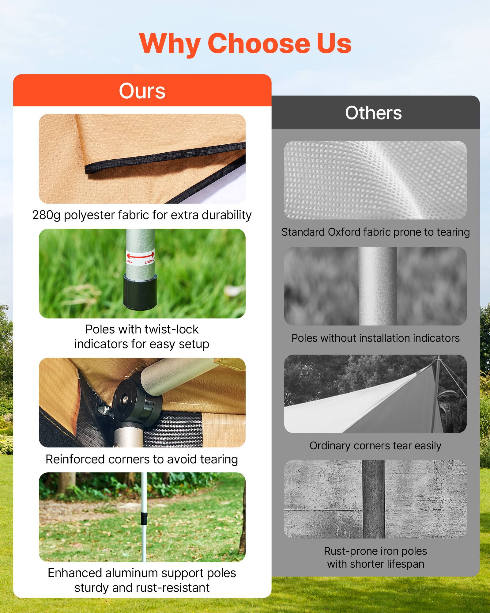 Why Choose Us

**Ours**

- 280g polyester fabric for extra durability
- Poles with twist-lock indicators for easy setup
- Reinforced corners to avoid tearing
- Enhanced aluminum support poles sturdy and rust-resistant

**Others**

- Standard Oxford fabric prone to tearing
- Poles without installation indicators
- Ordinary corners tear easily
- Rust-prone iron poles with shorter lifespan