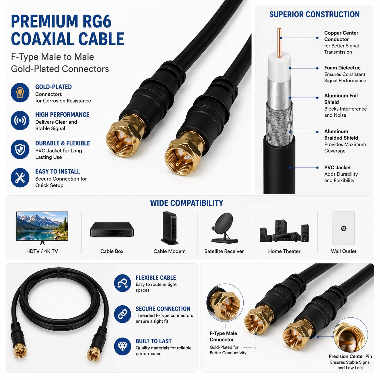 Sanoxy RG6 Coaxial Cable F Type Male to Male Gold Plated 100 FT Black ...