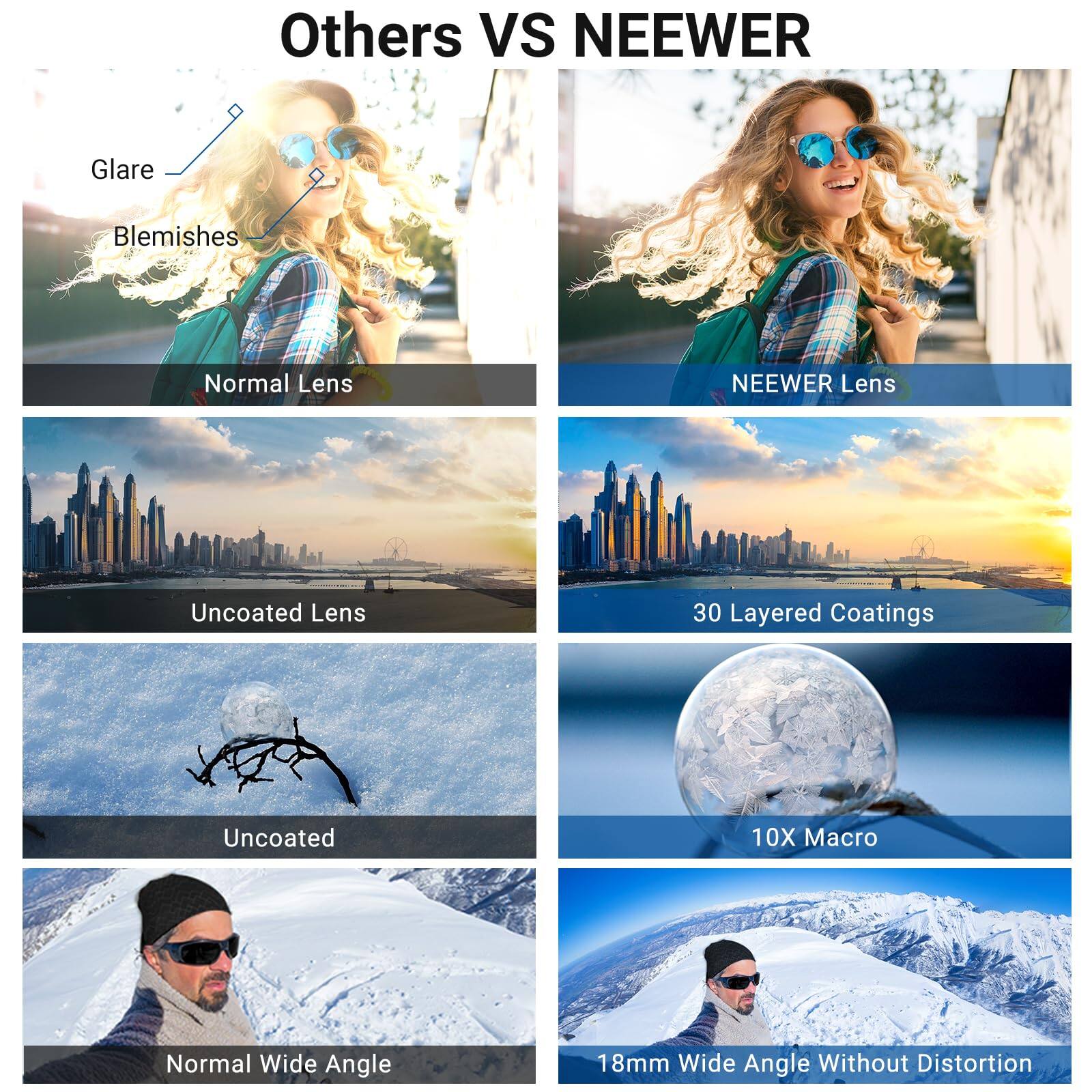Others Vs NEENER  
Glare  
Blemishes  
Normal Lens  
NEENER Lens  
Uncoated Lens  
30 Layered Coatings  
Uncoated  
10X Macro  
Normal Wide Angle  
18mm Wide Angle Without Distortion
