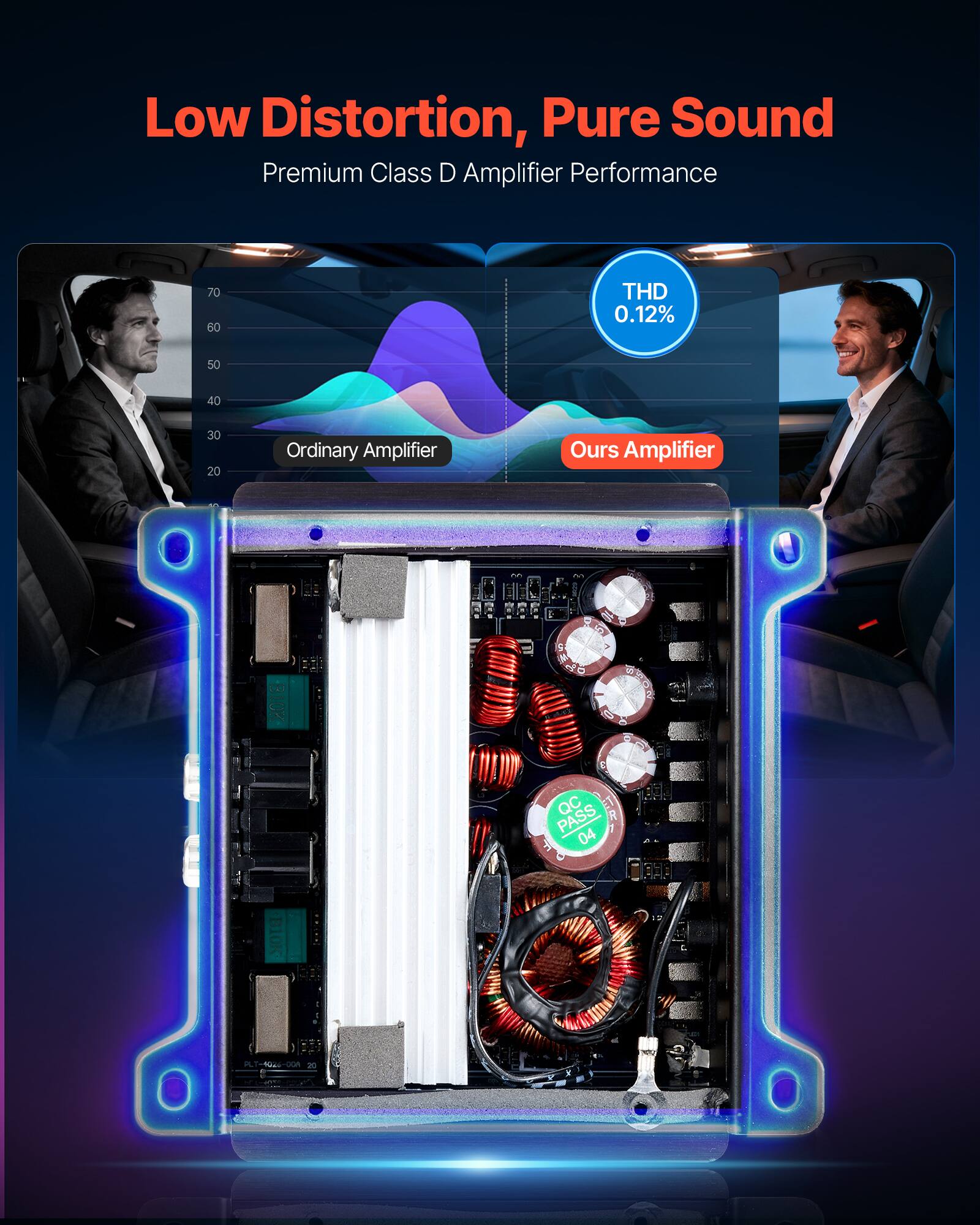 Low Distortion, Pure Sound  
Premium Class D Amplifier Performance  

THD 0.12%  

Ordinary Amplifier  
Ours Amplifier