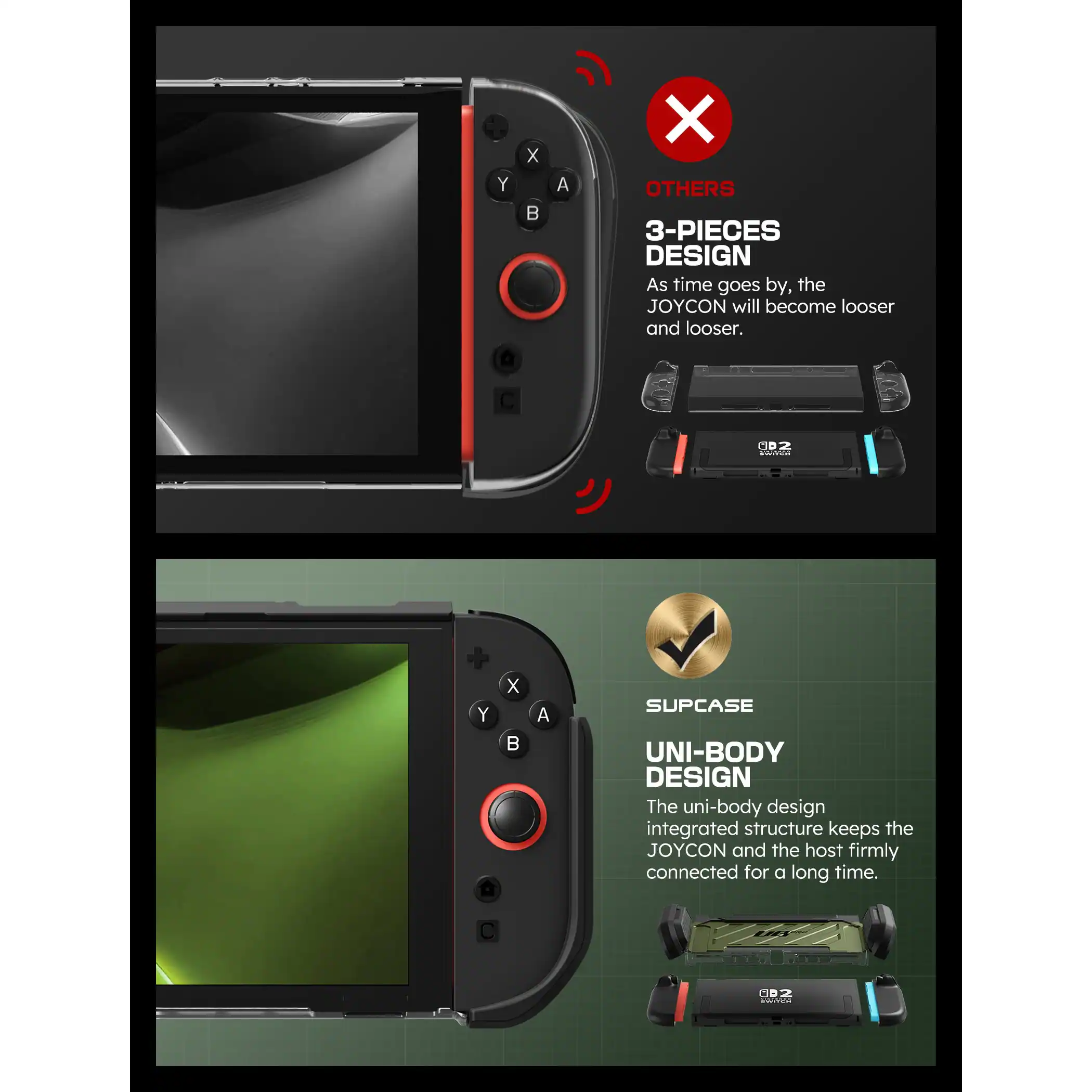 Y X A
OTHERS 3-PIECES DESIGN As time goes by, the JOYCON will become looser and looser.

Y X B A
SUPCASE UNI-BODY DESIGN The uni-body design integrated structure keeps the JOYCON and the host firmly connected for a long time.