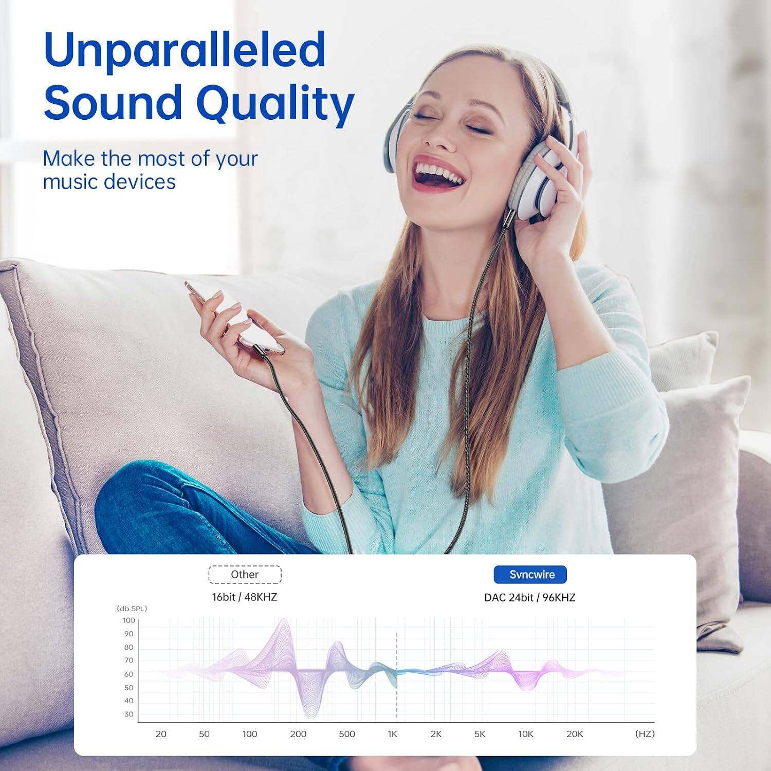 Unparalleled Sound Quality  
Make the most of your music devices  

Other  
16bit / 48KHZ  

Syncwire  
DAC 24bit / 96KHZ  

(db SPL)  
100  
90  
80  
70  
60  
50  
40  
30  
20  

(HZ)  
20  
50  
100  
200  
500  
1K  
2K  
5K  
10K  
20K
