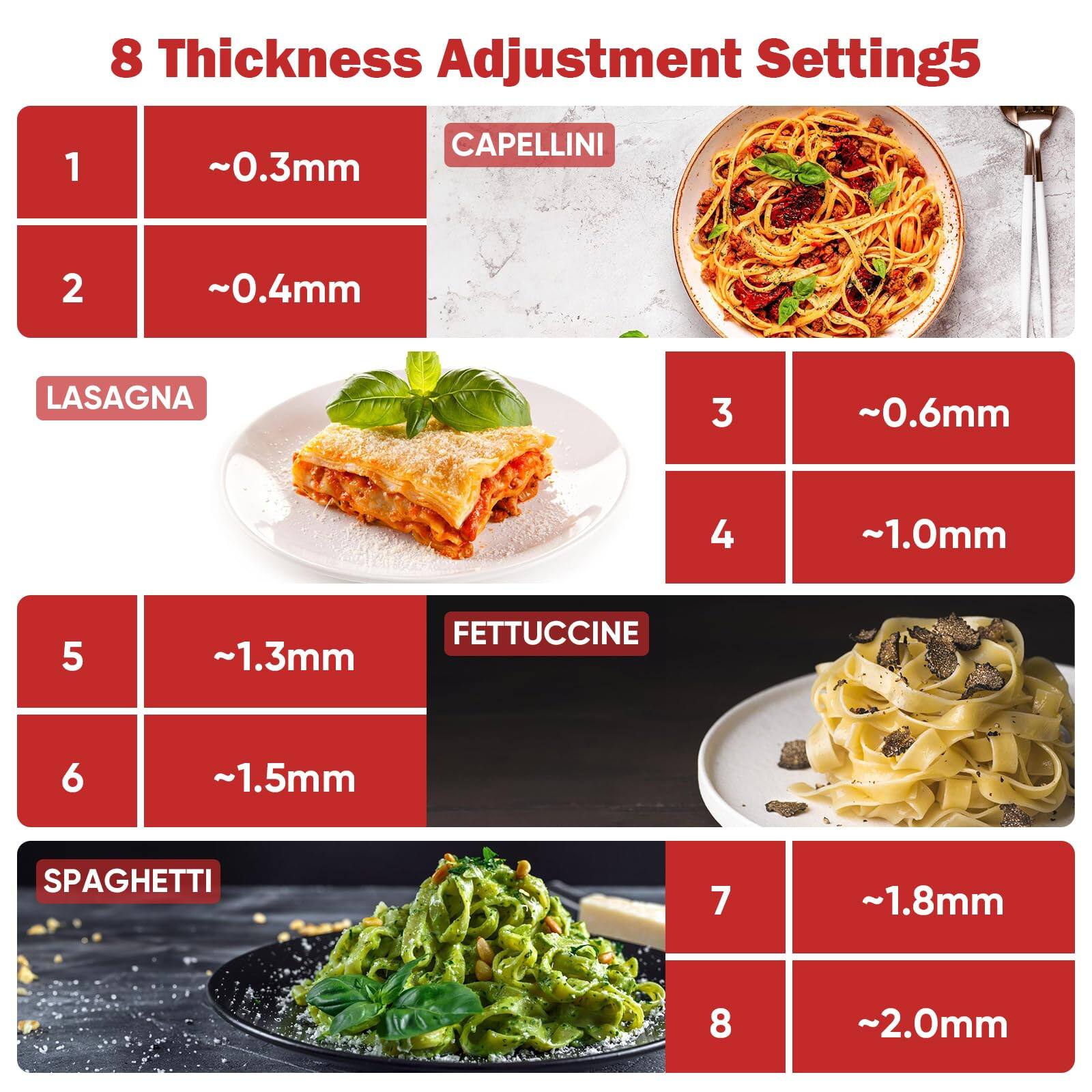8 Thickness Adjustment Settings

1. ~0.3mm - CAPPELLINI
2. ~0.4mm - LASAGNA
3. ~0.6mm
4. ~1.0mm
5. ~1.3mm - FETTUCCINE
6. ~1.5mm
7. ~1.8mm - SPAGHETTI
8. ~2.0mm