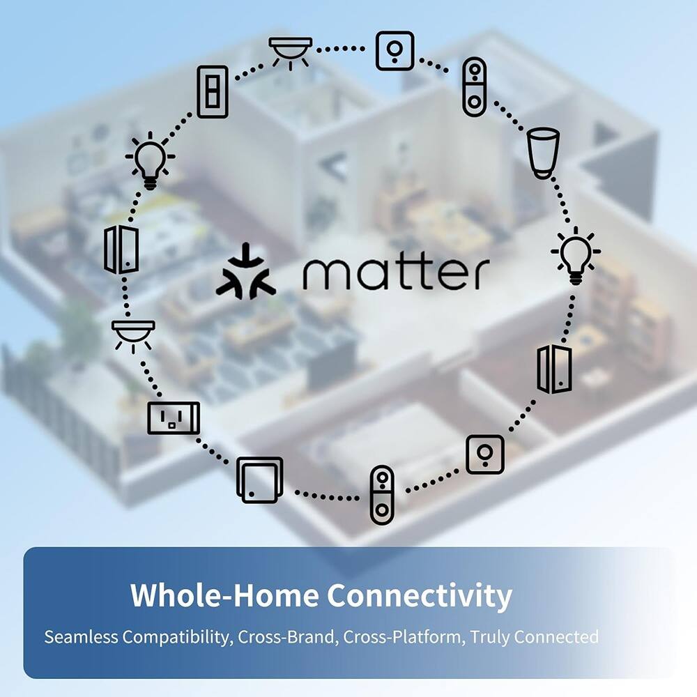 Whole-Home Connectivity  
Seamless Compatibility, Cross-Brand, Cross-Platform, Truly Connected