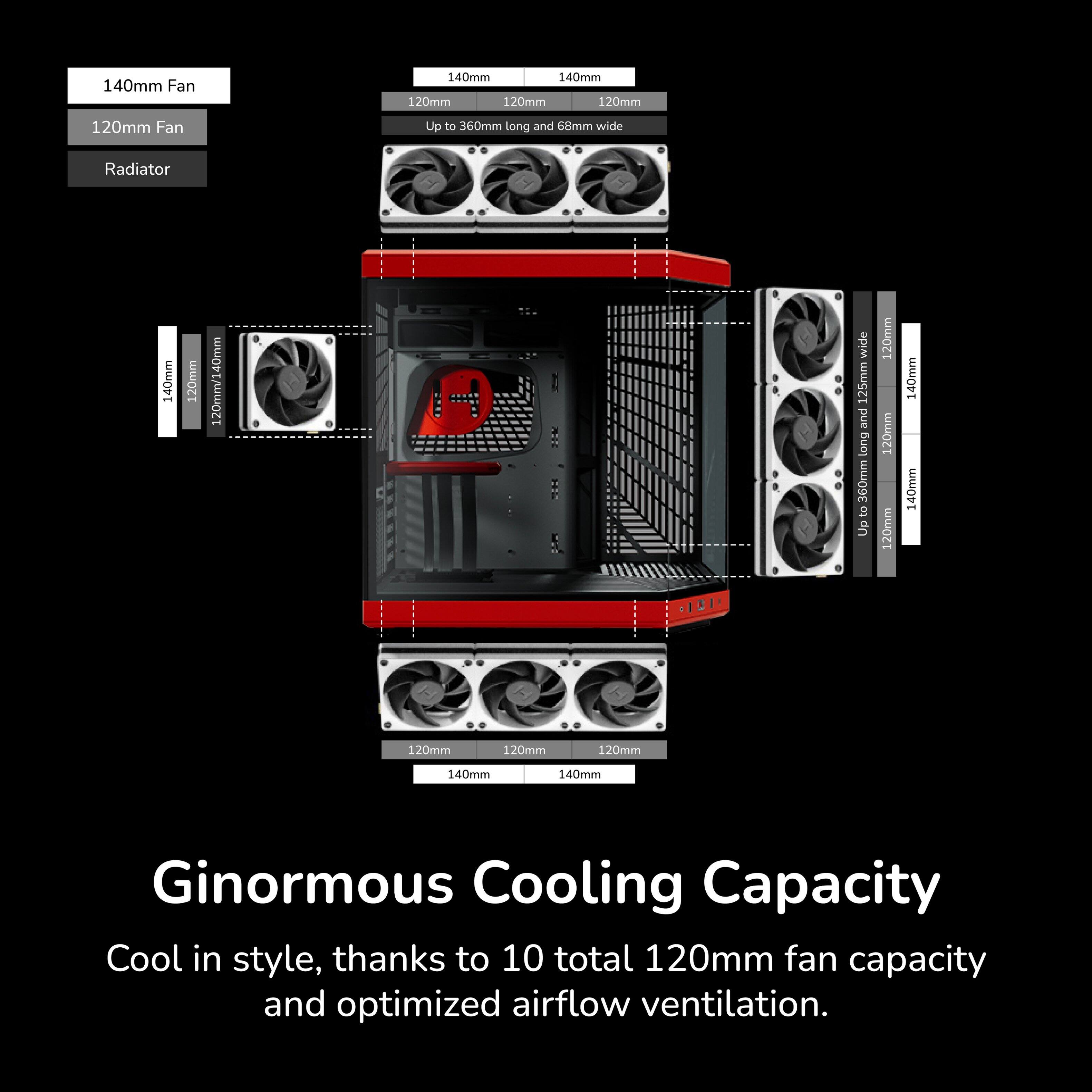 140mm Fan  
140mm  
140mm  
120mm  
120mm  
120mm  
120mm  
Fan  
Up to 360mm long and 68mm wide  
Radiator  
140mm  
120mm  
120mm/140mm wide  
125mm and long  
360mm to  
120mm  
120mm  
120mm  
140mm  
140mm  
120mm  
120mm  
120mm  
140mm  
140mm  

Ginormous Cooling Capacity  
Cool in style, thanks to 10 total 120mm fan capacity and optimized airflow ventilation.