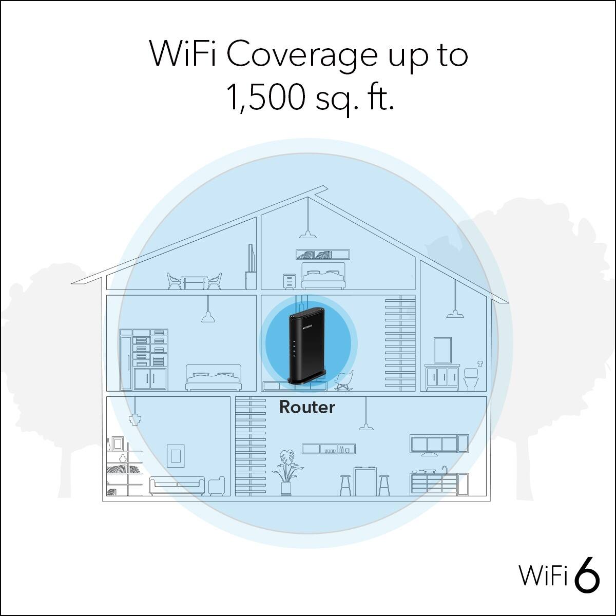 WiFi Coverage up to 1,500 sq. ft.  
Router  
WiFi 6