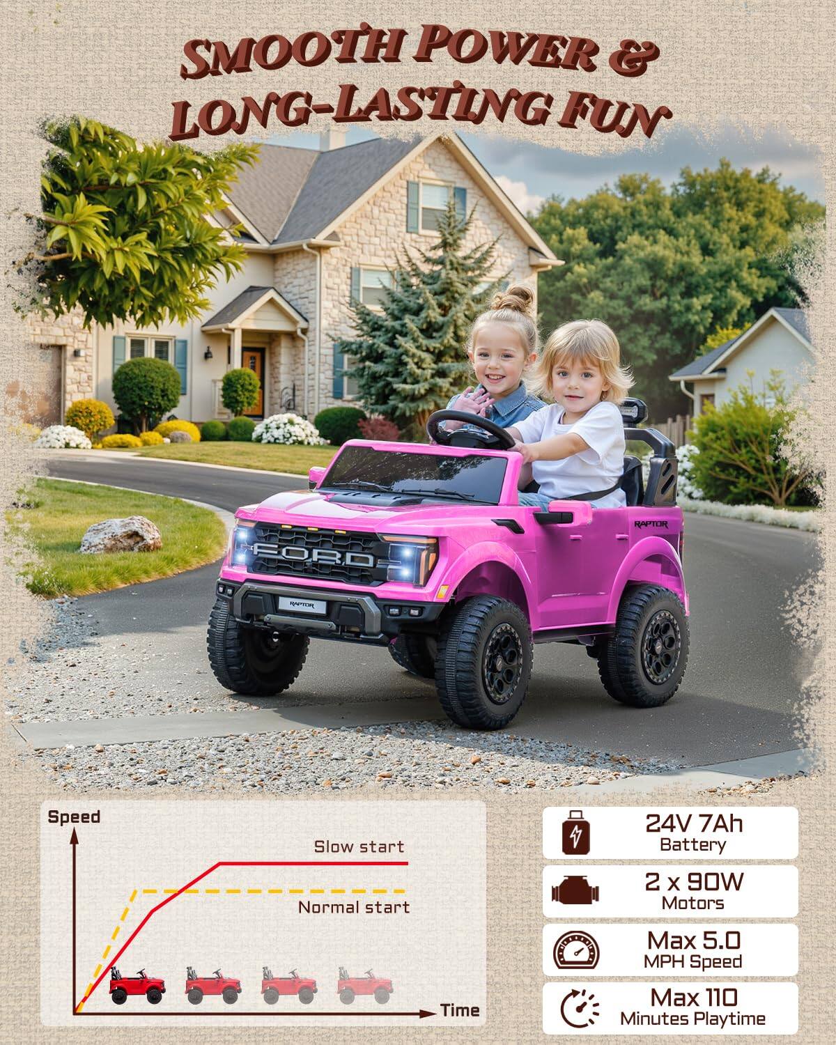 SMOOTH POWER & LONG-LASTING FUN

FORD RAPTOR

Speed
Slow start Normal start

24V 7Ah Battery
2 X 90W Motors

Time
Max 5.0 MPH Speed
Max 110 Minutes Playtime