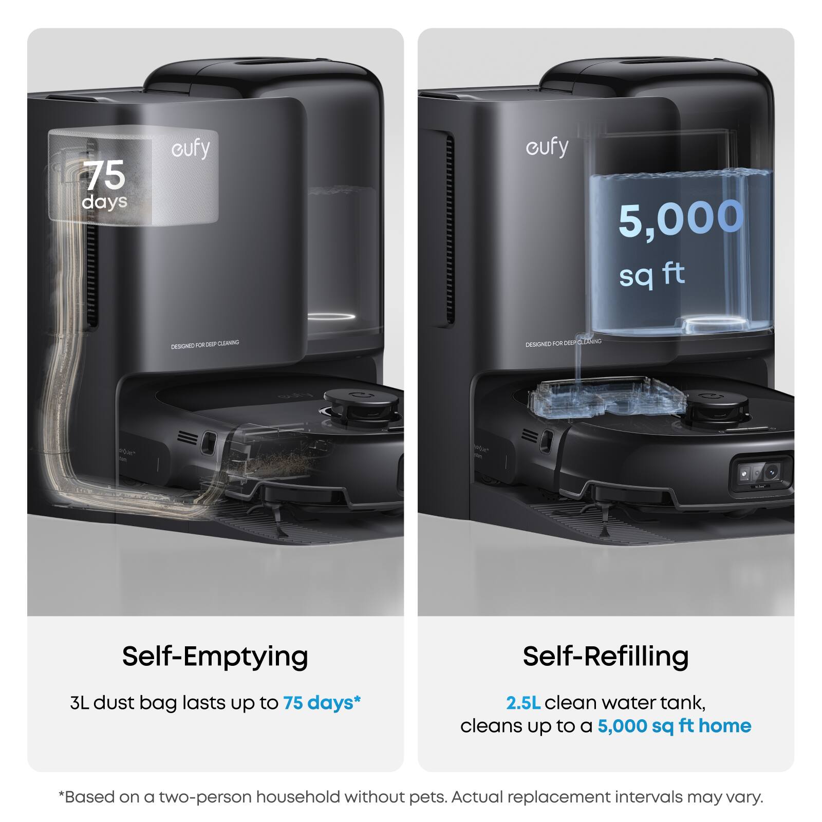 75 days eufy eufy 5,000 sq ft DESIGNED FOR DEEP CLEANING

Self-Emptying
3L dust bag lasts up to 75 days*

Self-Refilling
2.5L clean water tank, cleans up to a 5,000 sq ft home

*Based on a two-person household without pets. Actual replacement intervals may vary.