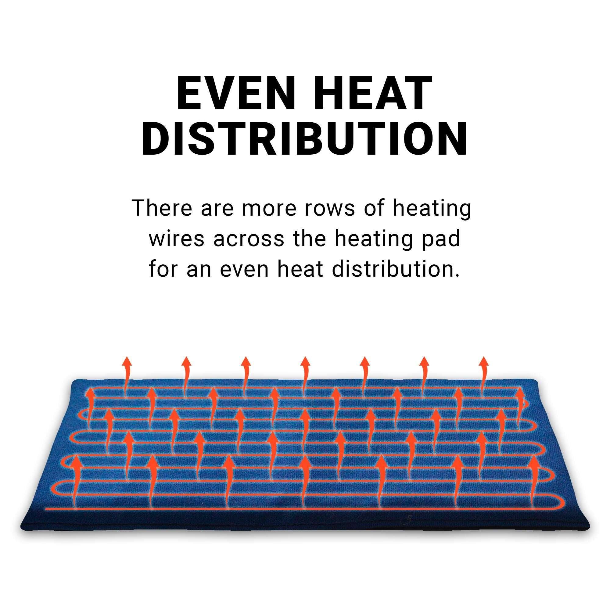 EVEN HEAT DISTRIBUTION

There are more rows of heating wires across the heating pad for an even heat distribution.