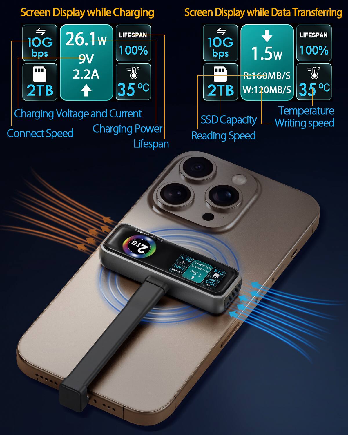 Screen Display while Charging:
- Charging Voltage and Current
- Charging Power
- Connect Speed
- Lifespan

Screen Display while Data Transferring:
- Lifespan
- Charging Voltage and Current
- Charging Power
- Connect Speed
- Lifespan
- SSD Capacity
- Writing Speed
- Reading Speed
