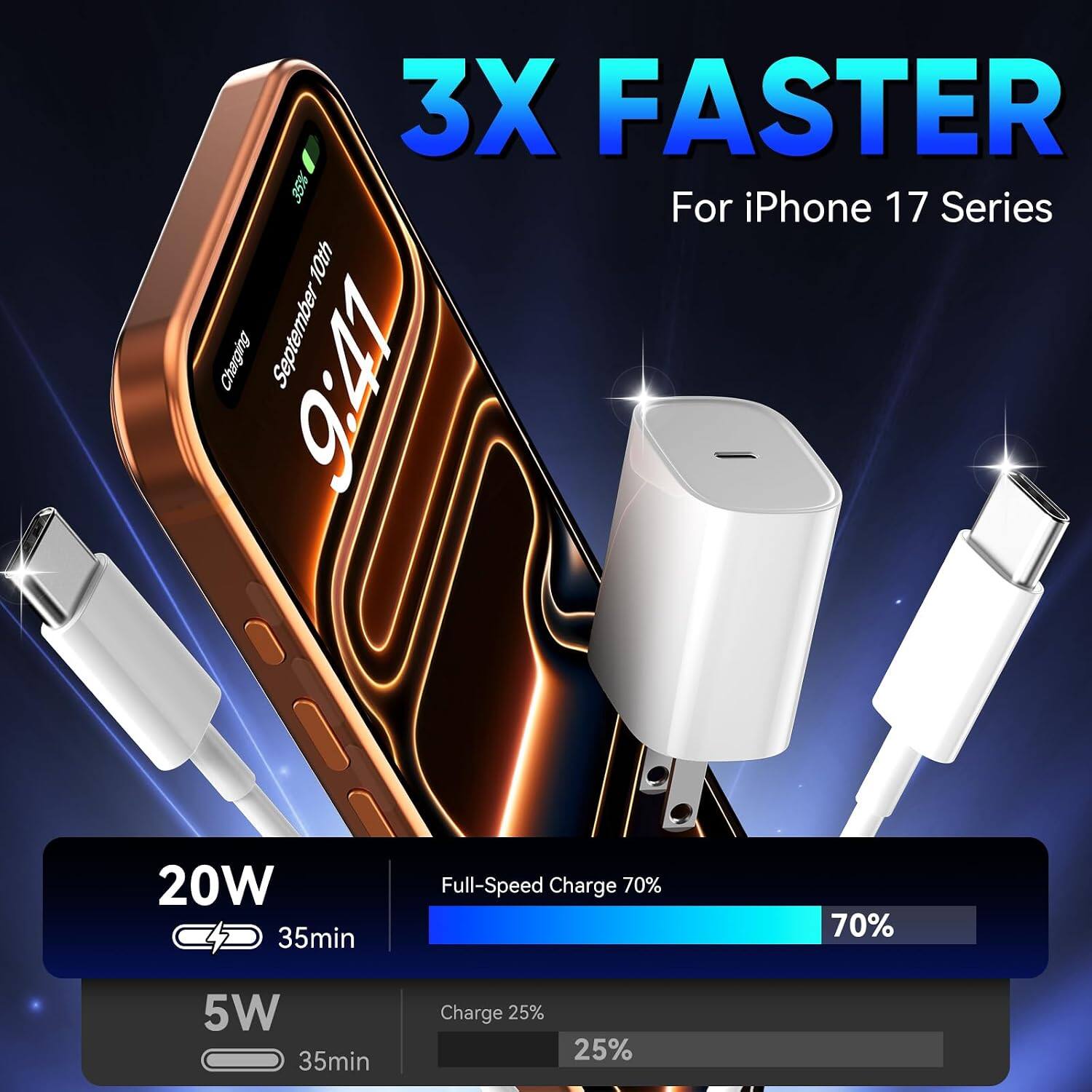 3X FASTER  
For iPhone 17 Series  

20W  
35min  
Full-Speed Charge 70%  

5W  
35min  
Charge 25%
