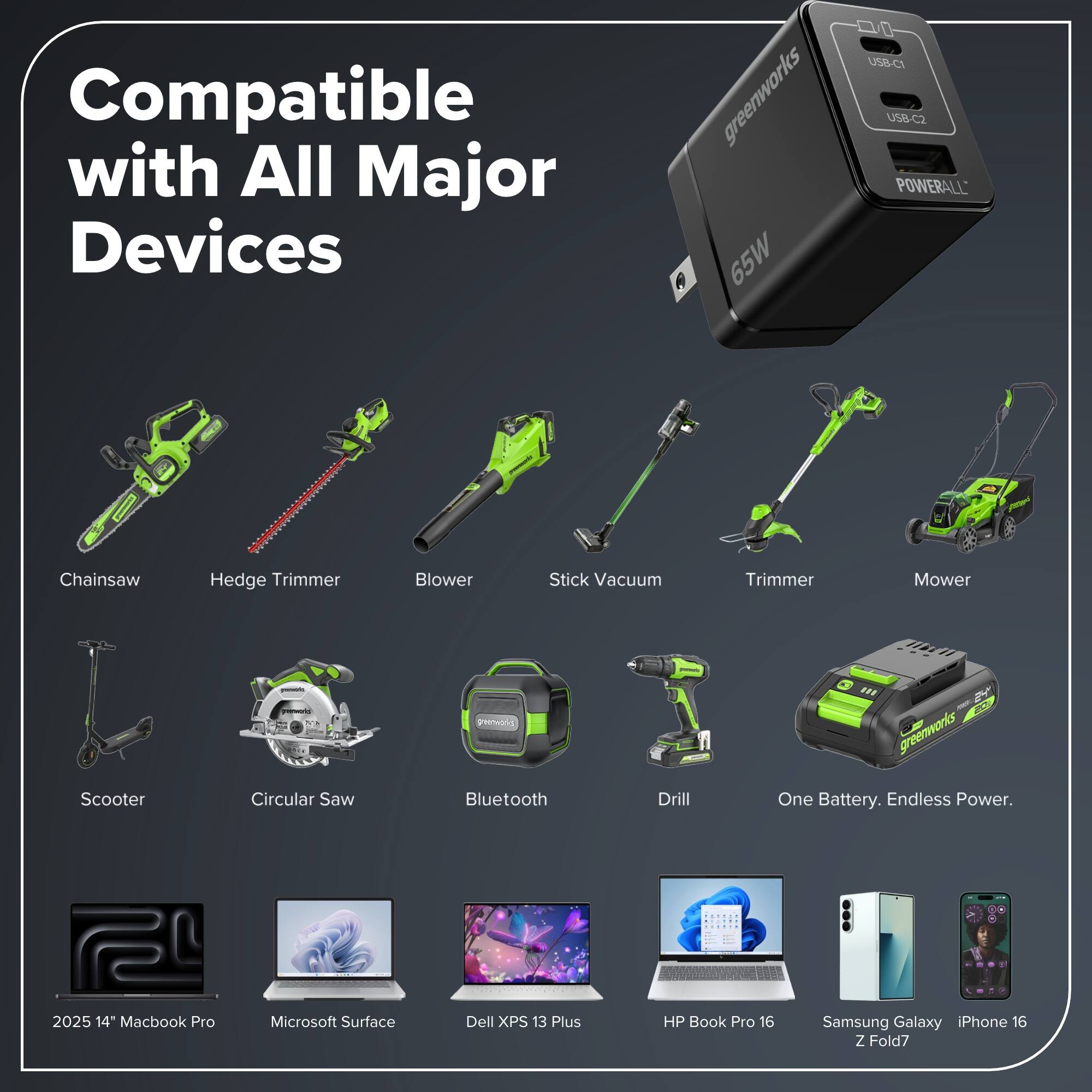 Compatible with All Major Devices

greenworks 65W USB-CI US8-C2 POWERALL

Chainsaw Hedge Trimmer Blower Stick Vacuum Trimmer Mower

Scooter Circular Saw Bluetooth Drill One Battery. Endless Power.

2025 14" Macbook Pro Microsoft Surface Dell XPS 13 Plus HP Book Pro 16 Samsung Galaxy iPhone 16 Z Fold7