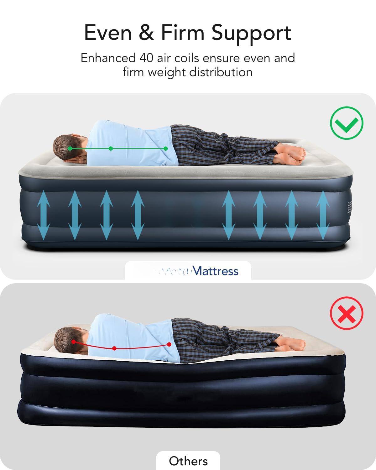 Even & Firm Support

Enhanced 40 air coils ensure even and firm weight distribution

Mattress

Others