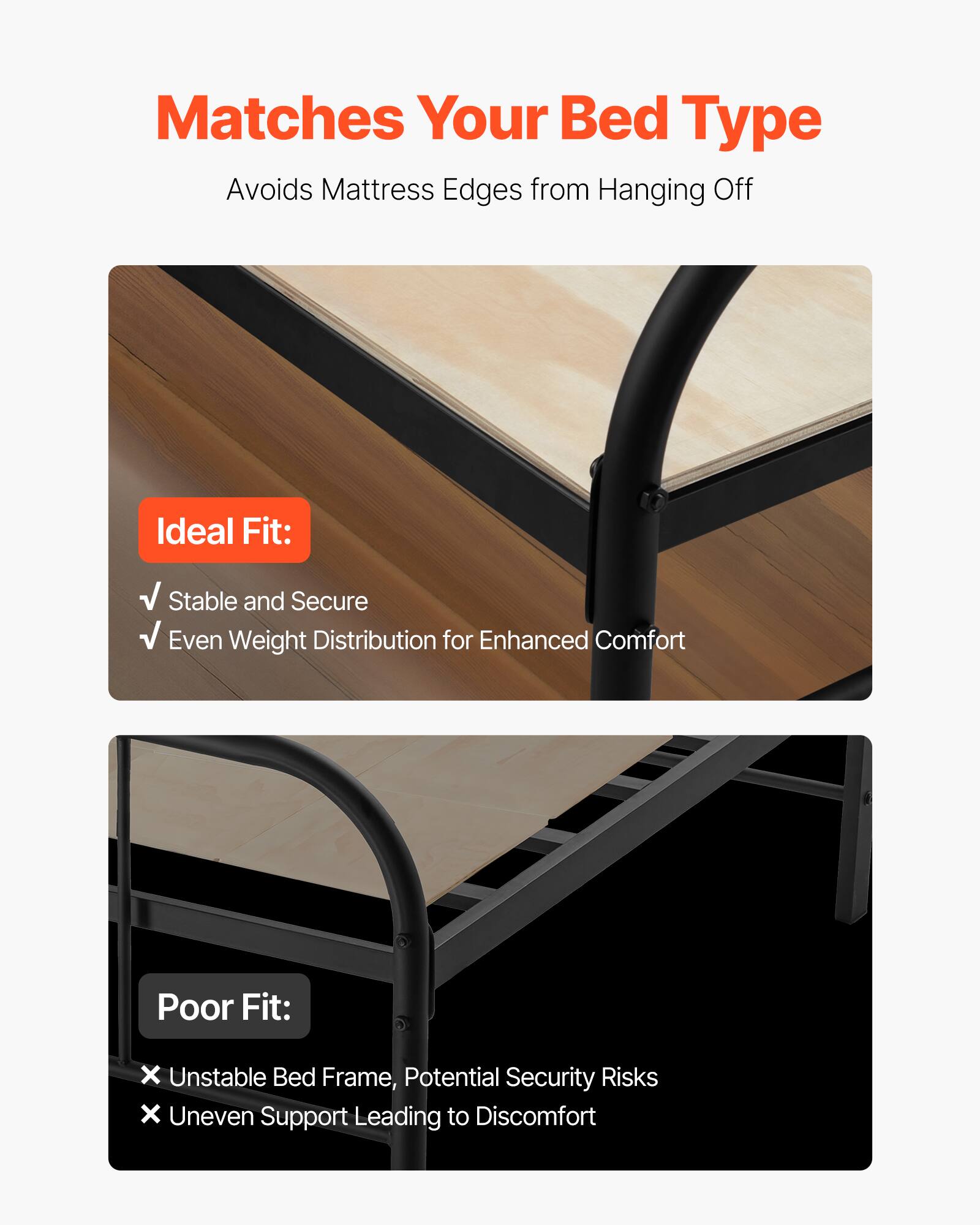 Matches Your Bed Type
Avoids Mattress Edges from Hanging Off
Ideal Fit:
Stable and Secure
Even Weight Distribution for Enhanced Comfort
Poor Fit:
Unstable Bed Frame, Potential Security Risks
Uneven Support Leading to Discomfort