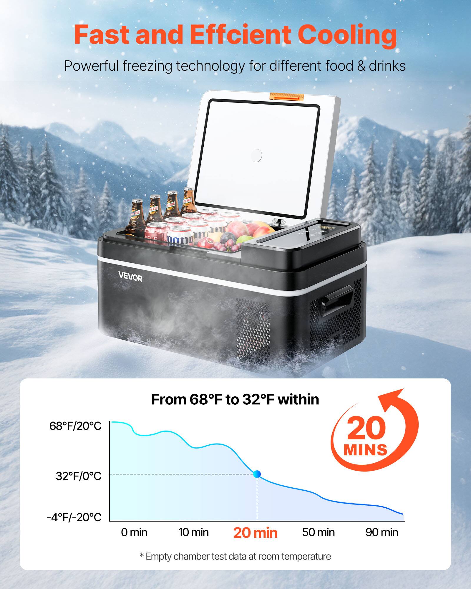 Fast and Efficient Cooling  
Powerful freezing technology for different food & drinks  

From 68°F to 32°F within 20 MINS  

68°F/20°C  
32°F/0°C  
-4°F/-20°C  

0 min 10 min 20 min 50 min 90 min  

*Empty chamber test data at room temperature