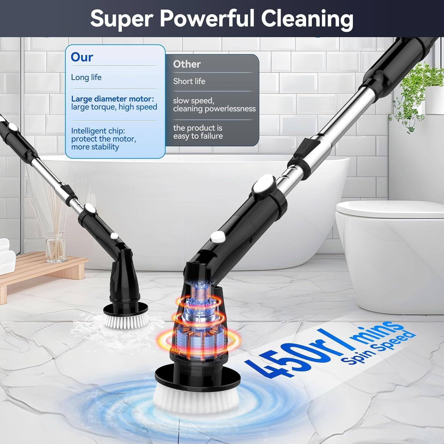 Super Powerful Cleaning

Our
- Long life
- Large diameter motor: large torque, high speed
- Intelligent chip: protect the motor, more stability

Other
- Short life
- Slow speed, cleaning powerlessness
- The product is easy to failure

450r/mins Spin Speed
