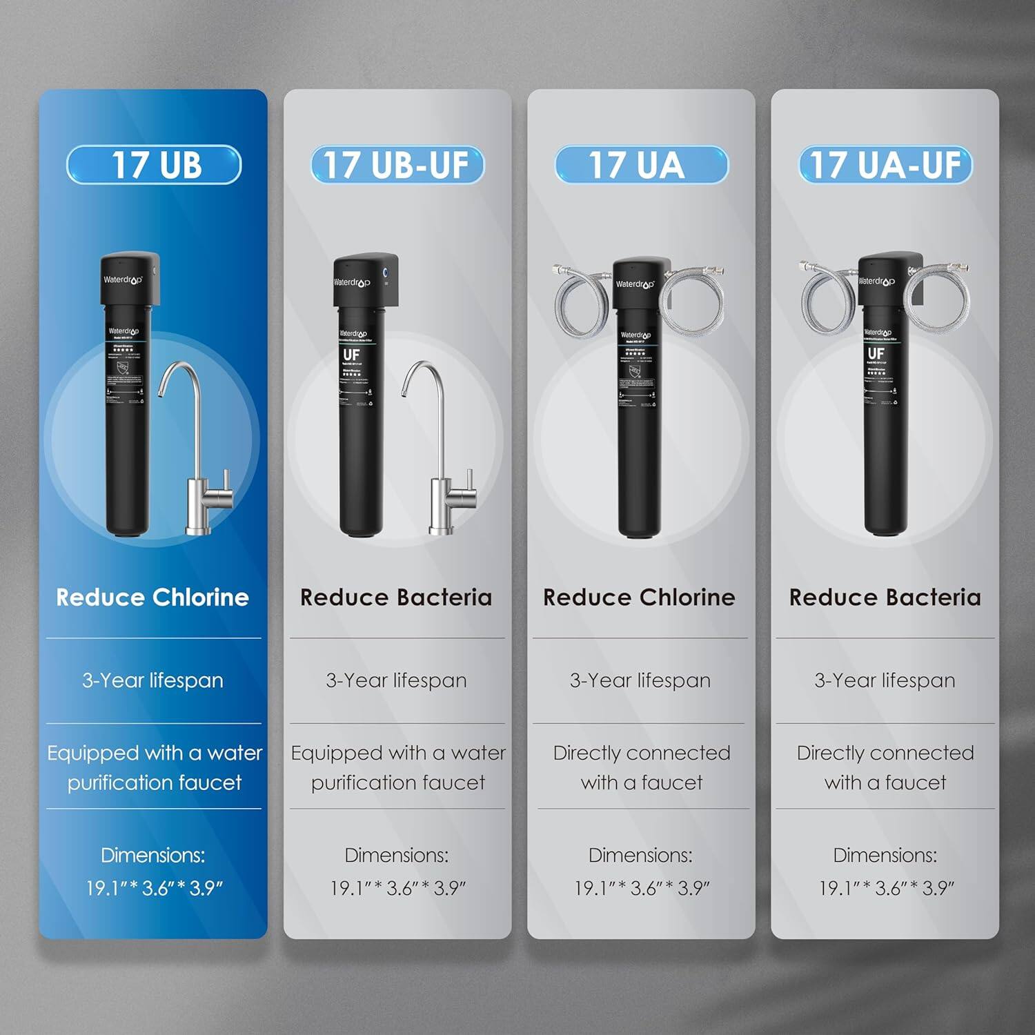 17 UB - Reduce Chlorine - 3-Year lifespan - Equipped with a water purification faucet - Dimensions: 19.1"* 3.6"* 3.9"

17 UB-UF - Reduce Bacteria - 3-Year lifespan - Equipped with a water purification faucet - Dimensions: 19.1"* 3.6"* 3.9"

17 UA - Reduce Chlorine - 3-Year lifespan - Directly connected with a faucet - Dimensions: 19.1"* 3.6"* 3.9"

17 UA-UF - Reduce Bacteria - 3-Year lifespan - Directly connected with a faucet - Dimensions: 19.1"* 3.6"* 3.9"