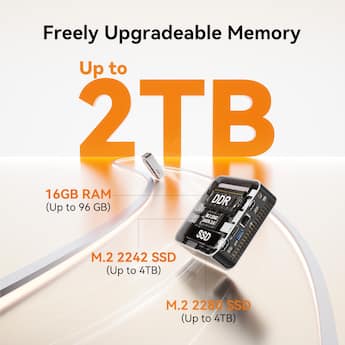 GEEKOM A5 Pro Mini PC AMD Ryzen 5 7530U, 16GB DDR4 RAM, 512GB NVMe GEEKOM A5 Pro Mini PC AMD Ryzen 5 7530U, 16GB DDR4 RAM, 512GB NVMe
