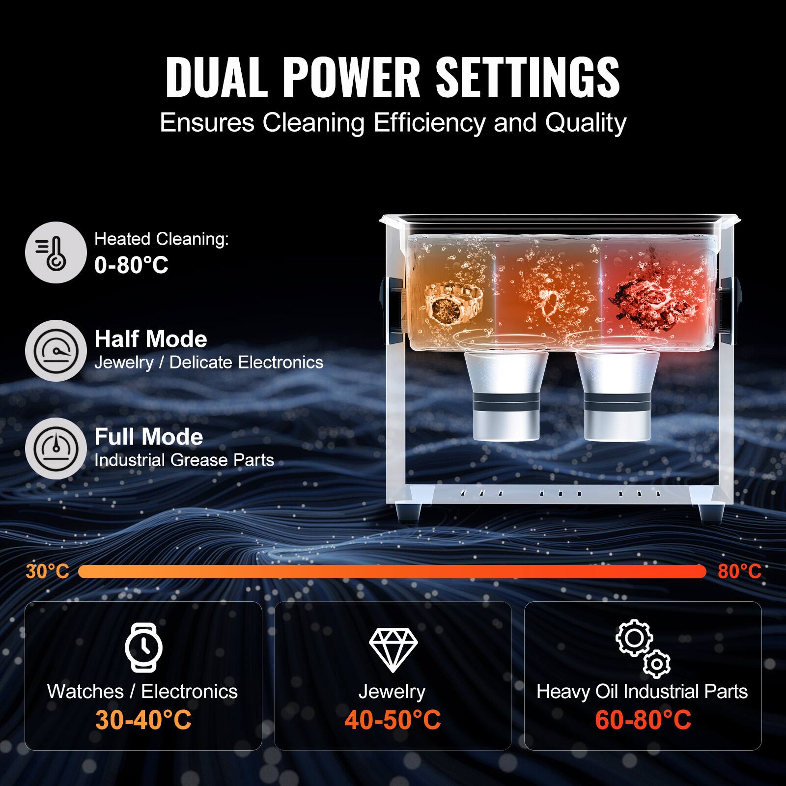 DUAL POWER SETTINGS Ensures Cleaning Efficiency and Quality

Heated Cleaning: 0-80°C

Half Mode
Jewelry / Delicate Electronics

Full Mode
Industrial Grease Parts

30°C
Watches / Electronics
30-40°C

40-50°C
Jewelry

60-80°C
Heavy Oil Industrial Parts
