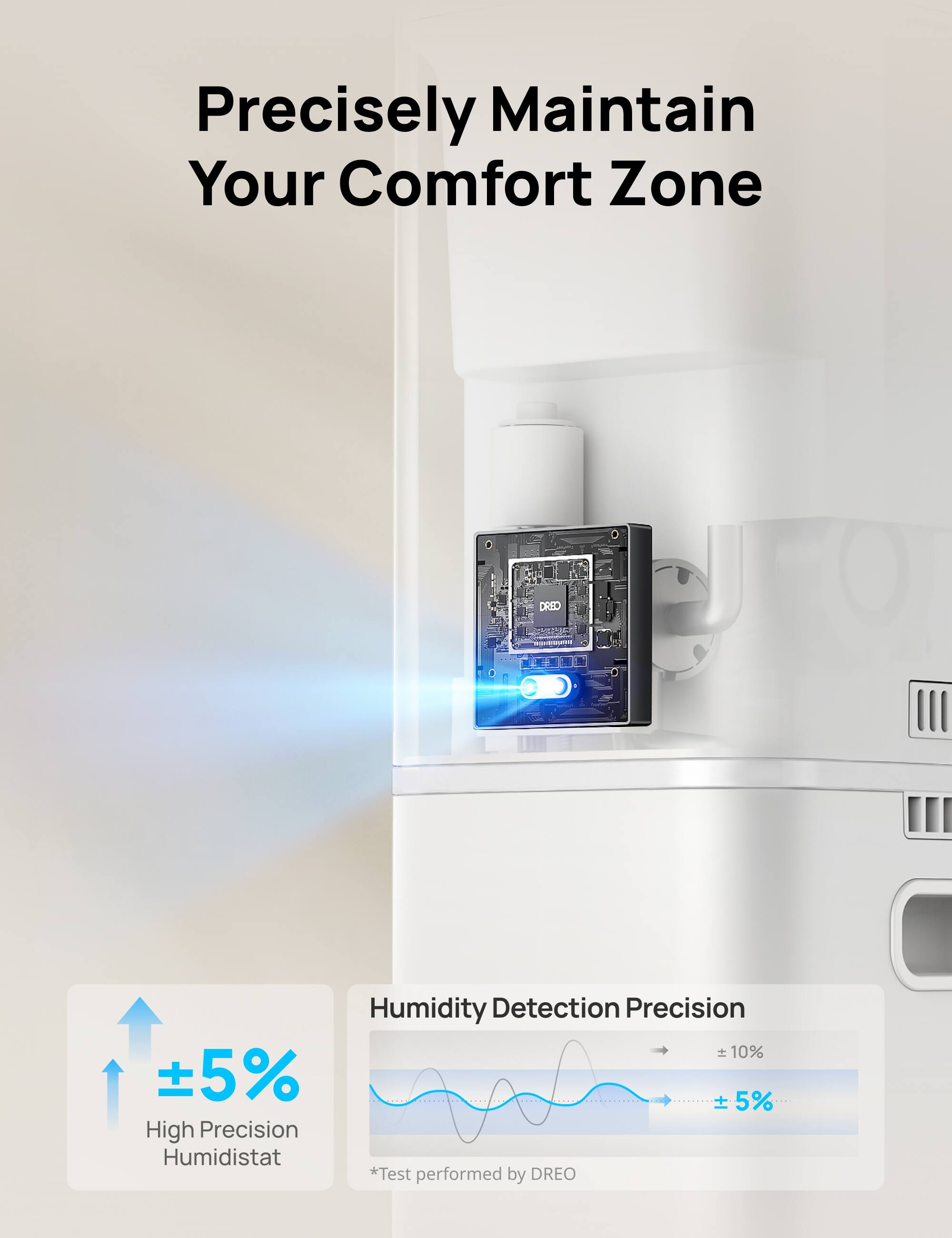 Precisely Maintain Your Comfort Zone

DRED

Humidity Detection Precision = ±10% ±5% High Precision Humidistat *Test performed by DREO