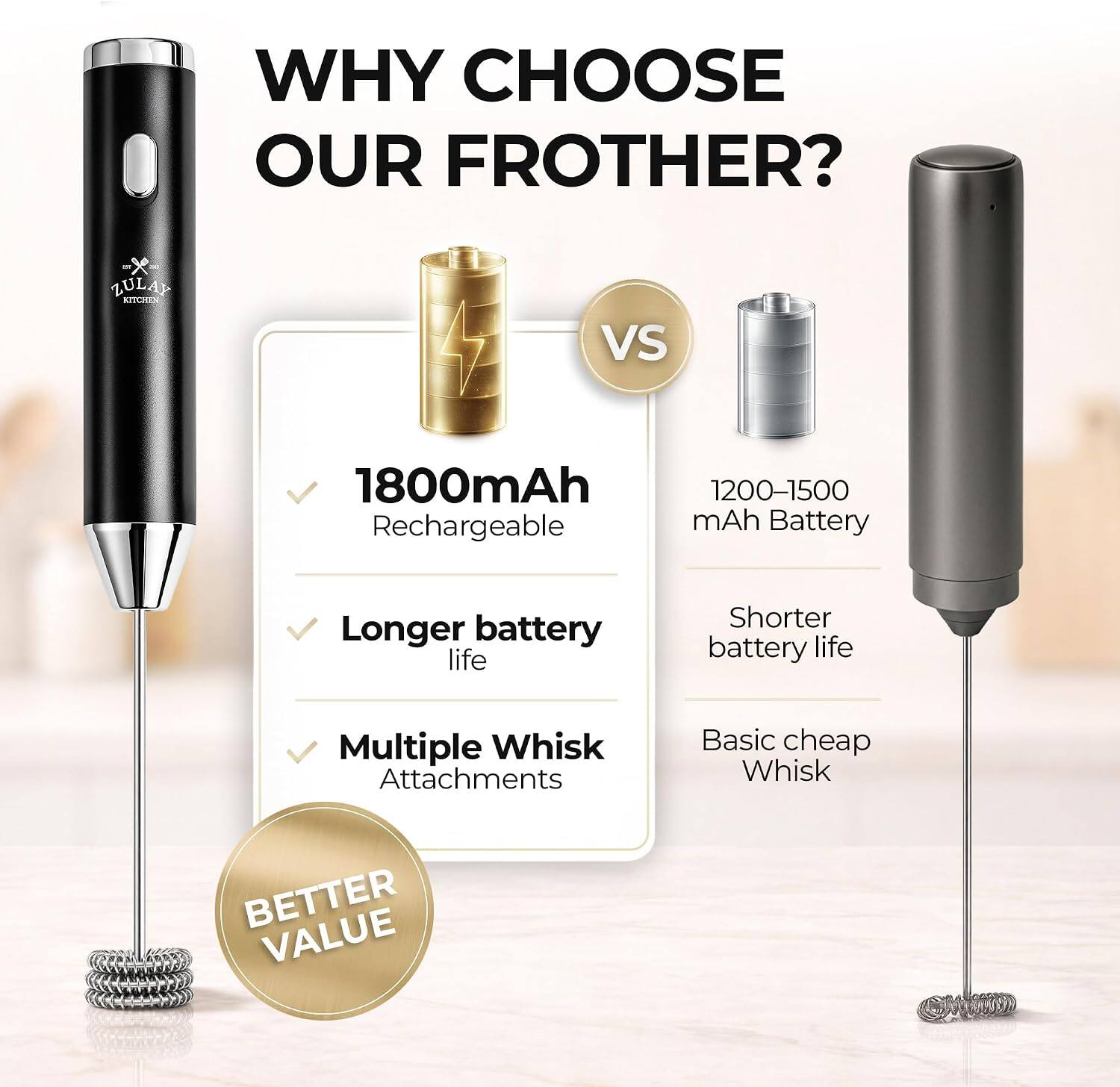 WHY CHOOSE OUR FROTHER?

- ZULA KITCHEN
VS

1800mAh Rechargeable
Longer battery life
Multiple Whisk Attachments
BETTER VALUE

1200-1500 mAh Battery
Shorter battery life
Basic cheap Whisk