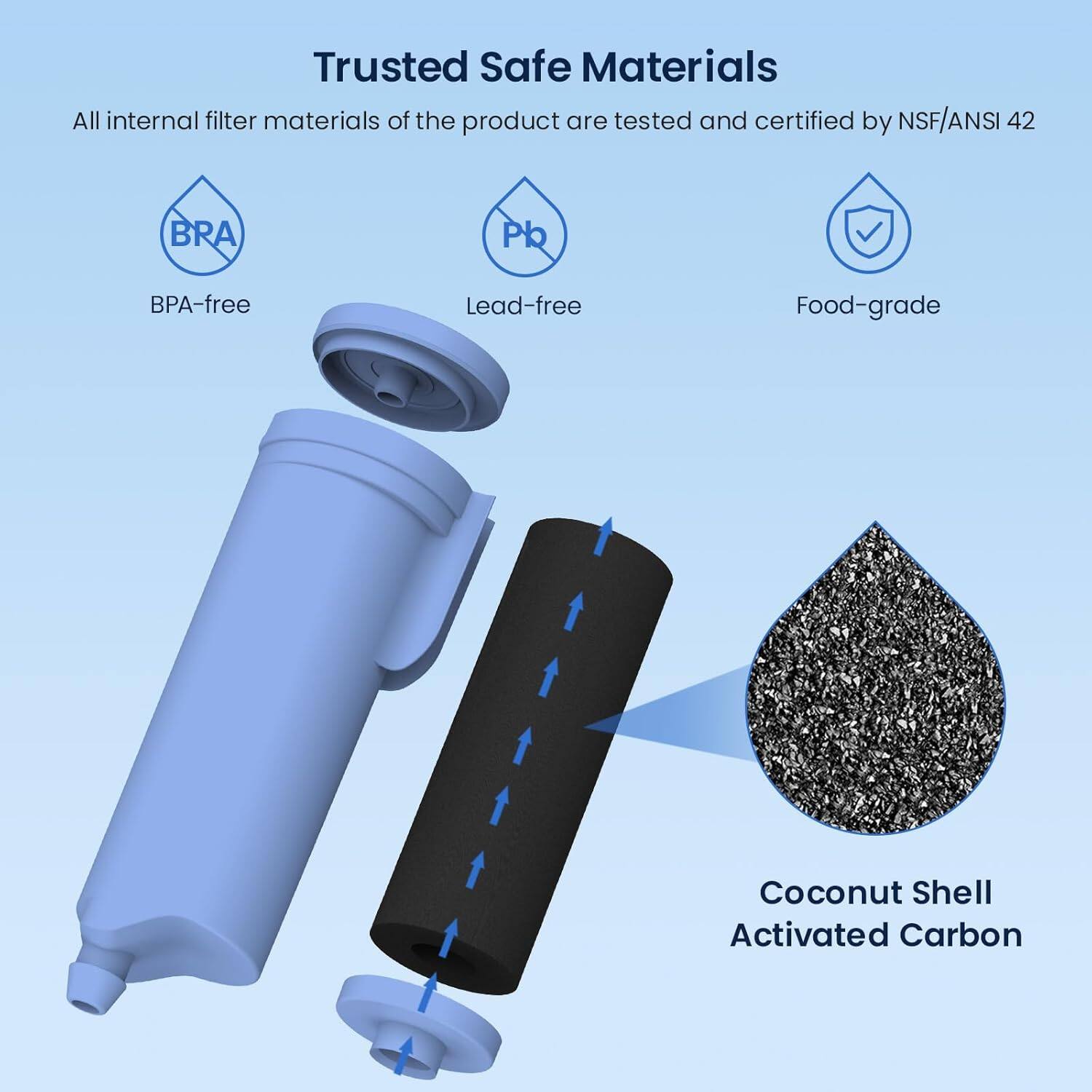 Trusted Safe Materials

All internal filter materials of the product are tested and certified by NSF/ANSI 42

- BPA-free
- Lead-free
- Food-grade

Coconut Shell Activated Carbon