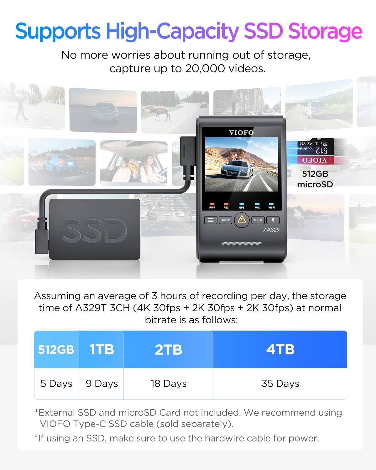 Supports High-Capacity SSD Storage  
No more worries about running out of storage, capture up to 20,000 videos.

Assuming an average of 3 hours of recording per day, the storage time of A329T 3CH (4K 30fps + 2K 30fps + 2K 30fps) at normal bitrate is as follows:

- 512GB: 5 Days
- 1TB: 9 Days
- 2TB: 18 Days
- 4TB: 35 Days

*External SSD and microSD Card not included. We recommend using VIOFO Type-C SSD cable (sold separately).  
*If using an SSD, make sure to use the hardwire cable for power.