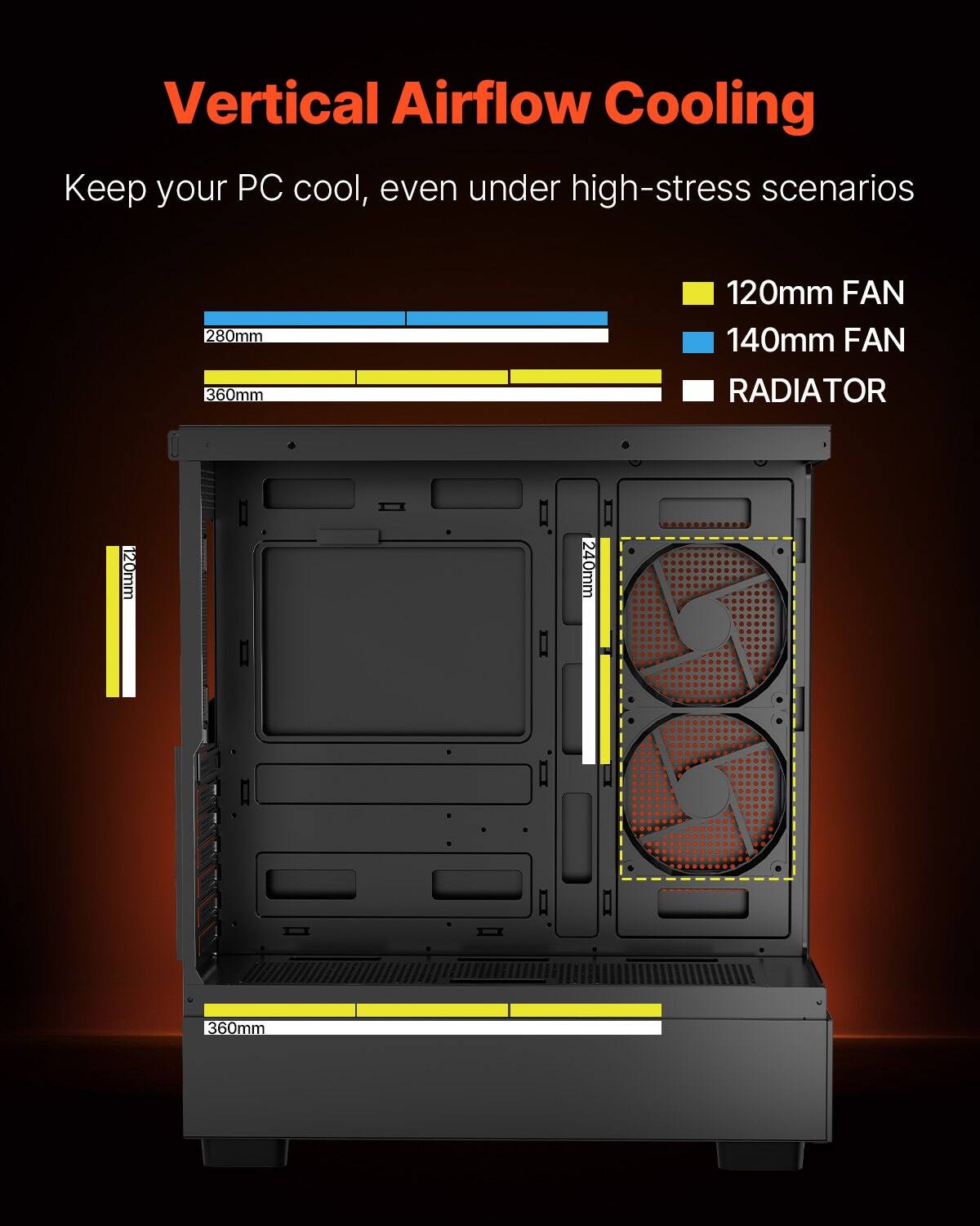 Vertical Airflow Cooling  
Keep your PC cool, even under high-stress scenarios  

- 120mm FAN  
- 140mm FAN  
- RADIATOR  

280mm  
360mm  
120mm  
240mm  
360mm