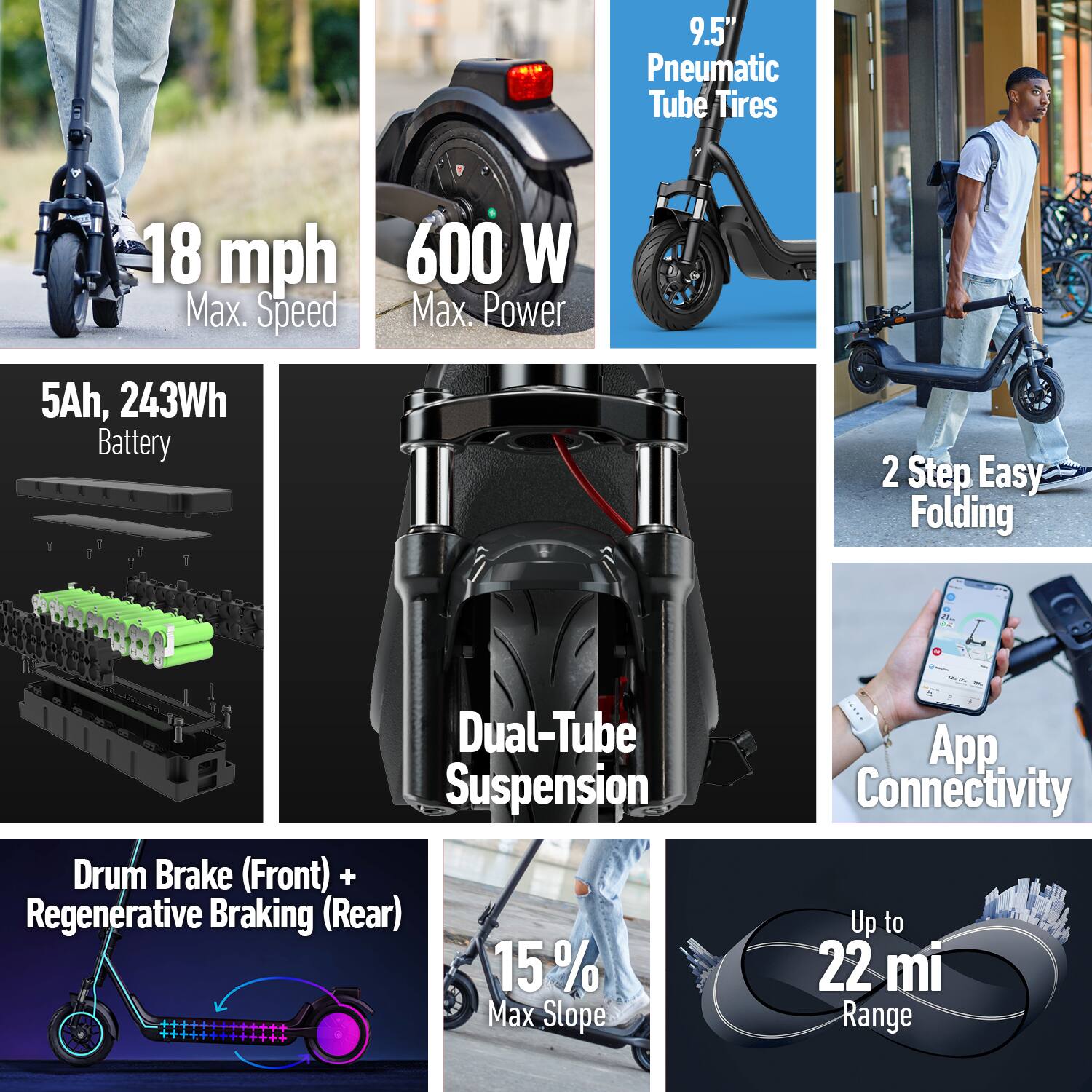 9.5" Pneumatic Tube Tires  
18 mph Max. Speed  
600 W Max. Power  
5Ah, 243Wh Battery  
2 Step Easy Folding  
Dual-Tube Suspension  
Drum Brake (Front) + Regenerative Braking (Rear)  
15% Max Slope  
App Connectivity  
Up to 22 mi Range