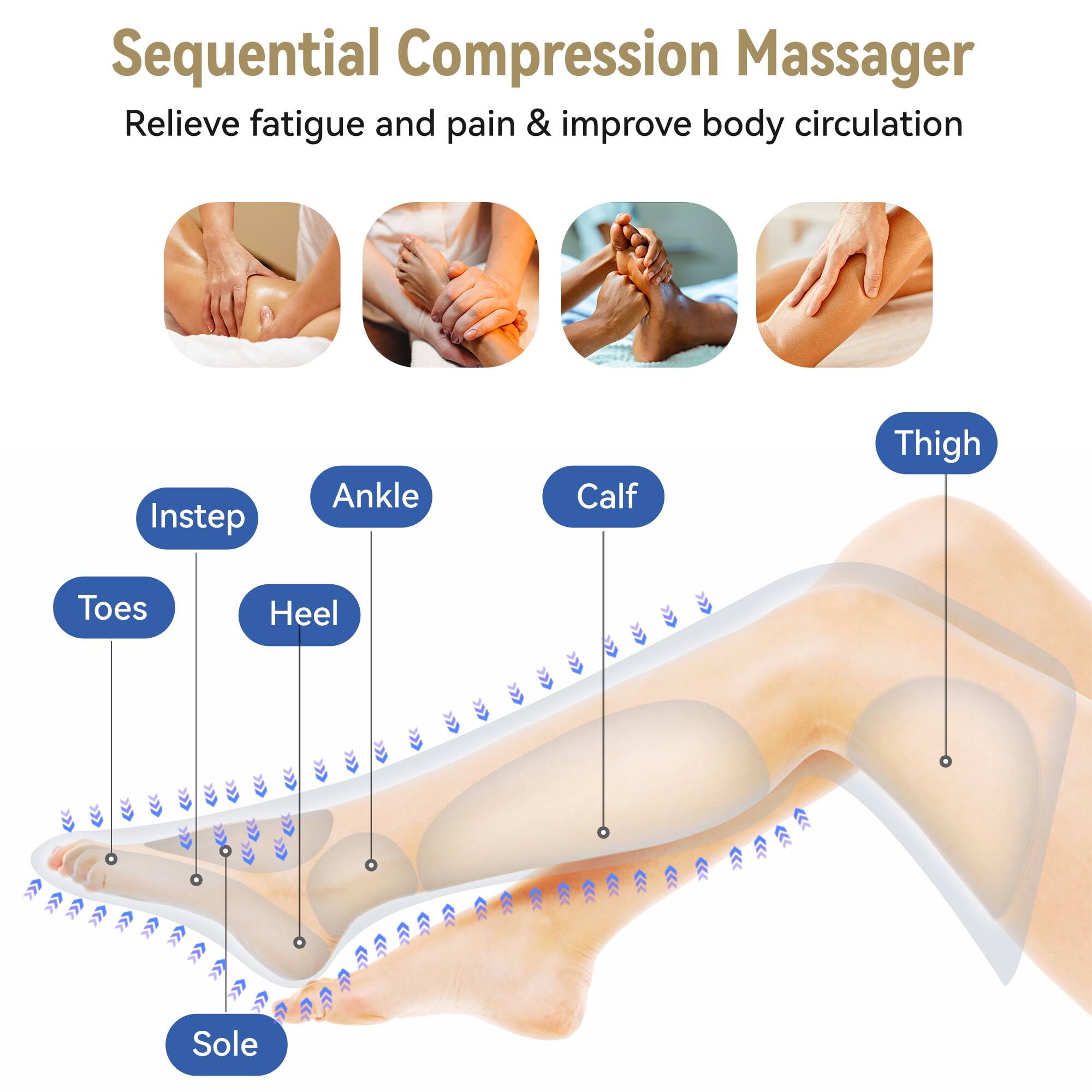 Sequential Compression Massager  
Relieve fatigue and pain & improve body circulation  

Instep  
Ankle  
Calf  
Thigh  
Toes  
Heel  
Sole