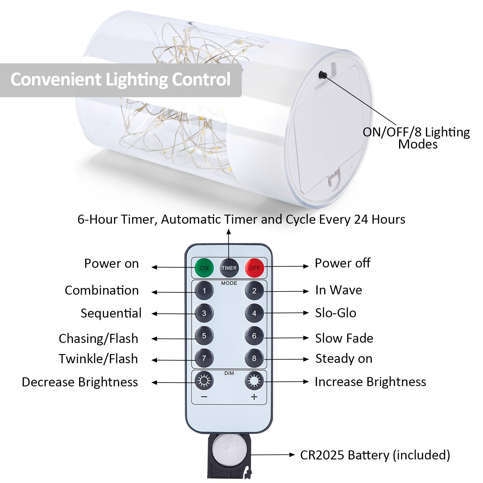 Convenient Lighting Control
ON/OFF/8 Lighting Modes
6-Hour Timer, Automatic Timer and Cycle Every 24 Hours
Power on
ON
TIMER
OFF
Power off
Combination
1
MODE
2
In Wave
Sequential
Chasing/Flash
Twinkle/Flash
Decrease Brightness
3
5
7
DIM
4
6
8
+
Slo-Glo
Slow Fade
Steady on
Increase Brightness
CR2025 Battery (included)