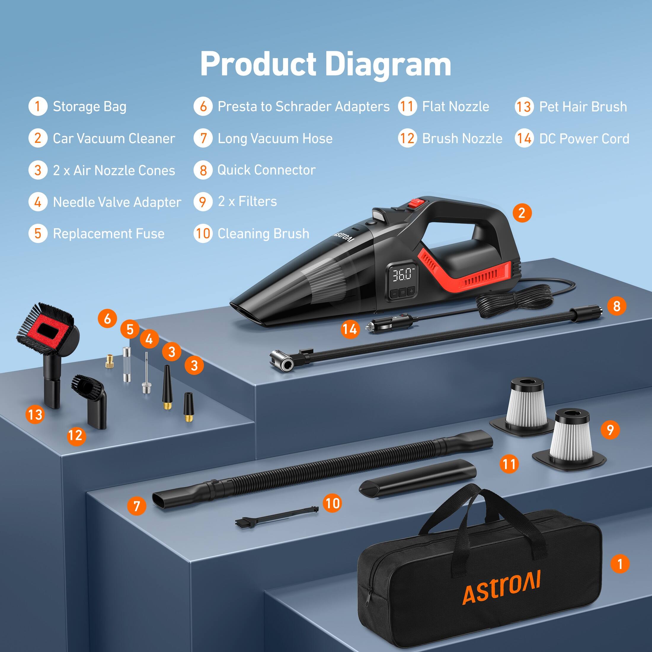 1. Storage Bag  
2. Car Vacuum Cleaner  
3. 2 x Air Nozzle Cones  
4. Needle Valve Adapter  
5. Replacement Fuse  
6. Presta to Schrader Adapters  
7. Long Vacuum Hose  
8. Quick Connector  
9. 2 x Filters  
10. Cleaning Brush  
11. Flat Nozzle  
12. Brush Nozzle  
13. Pet Hair Brush  
14. DC Power Cord  

AstroAI